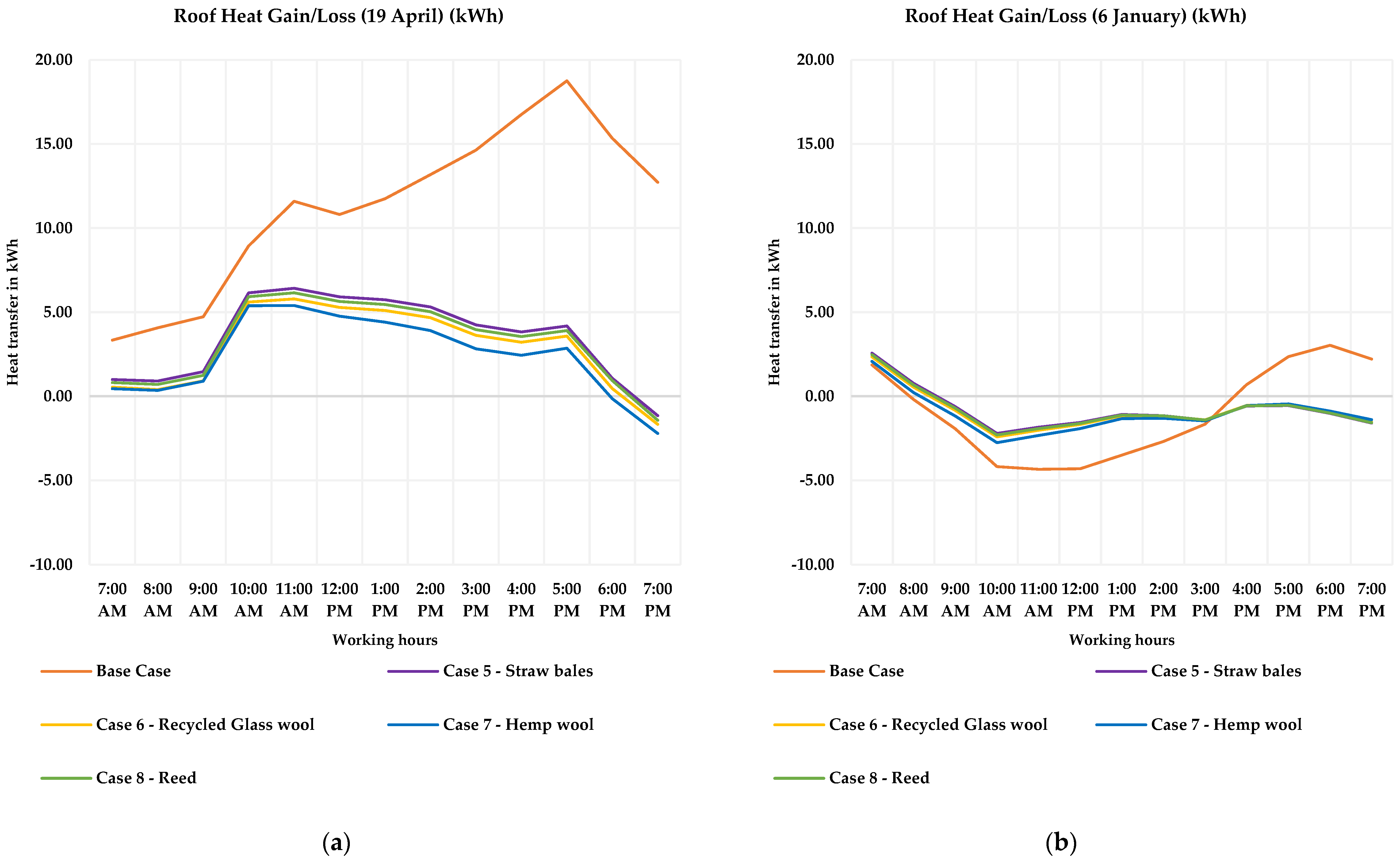 Sustainability 15 01466 g006a