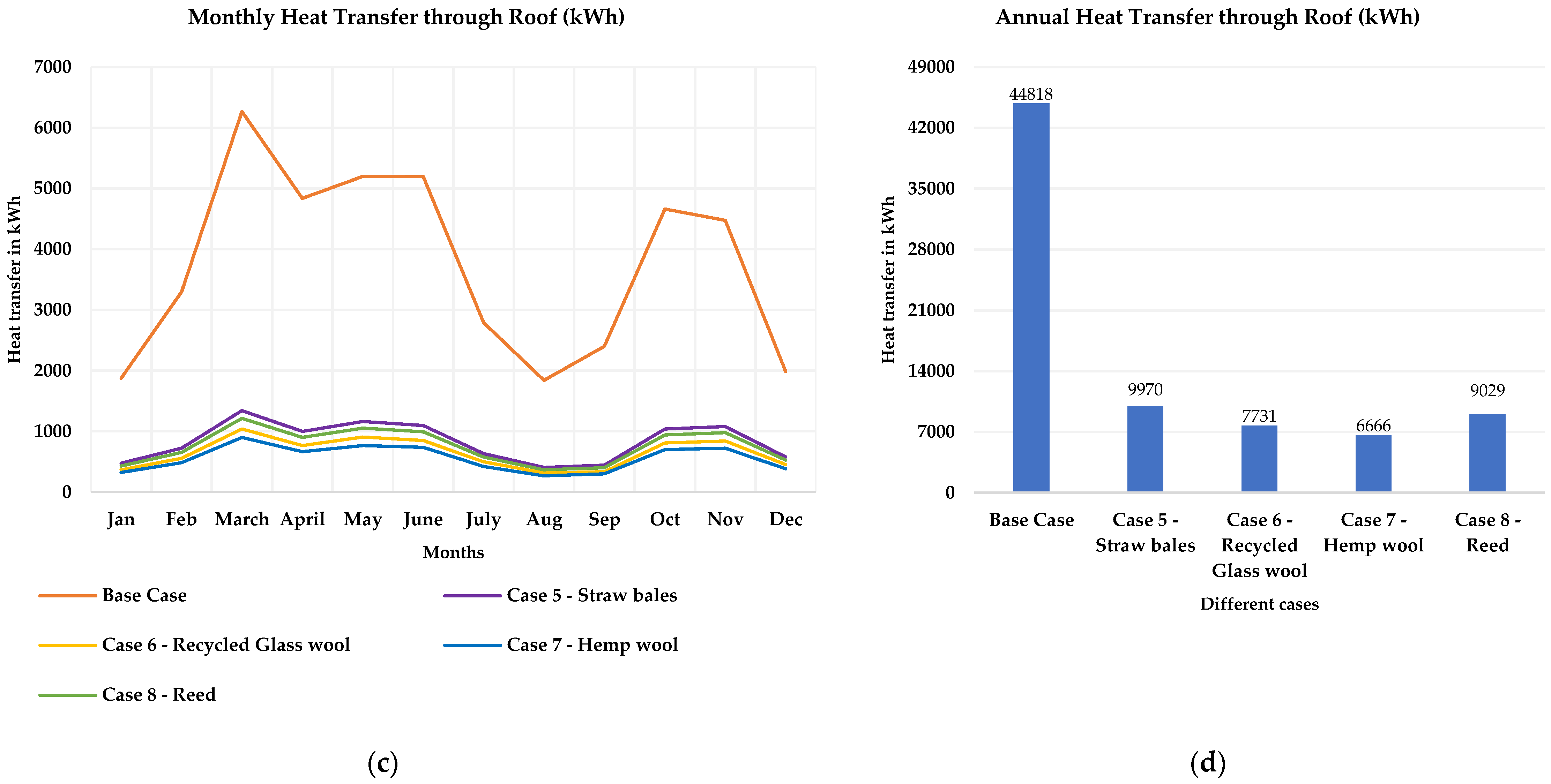 Sustainability 15 01466 g006b