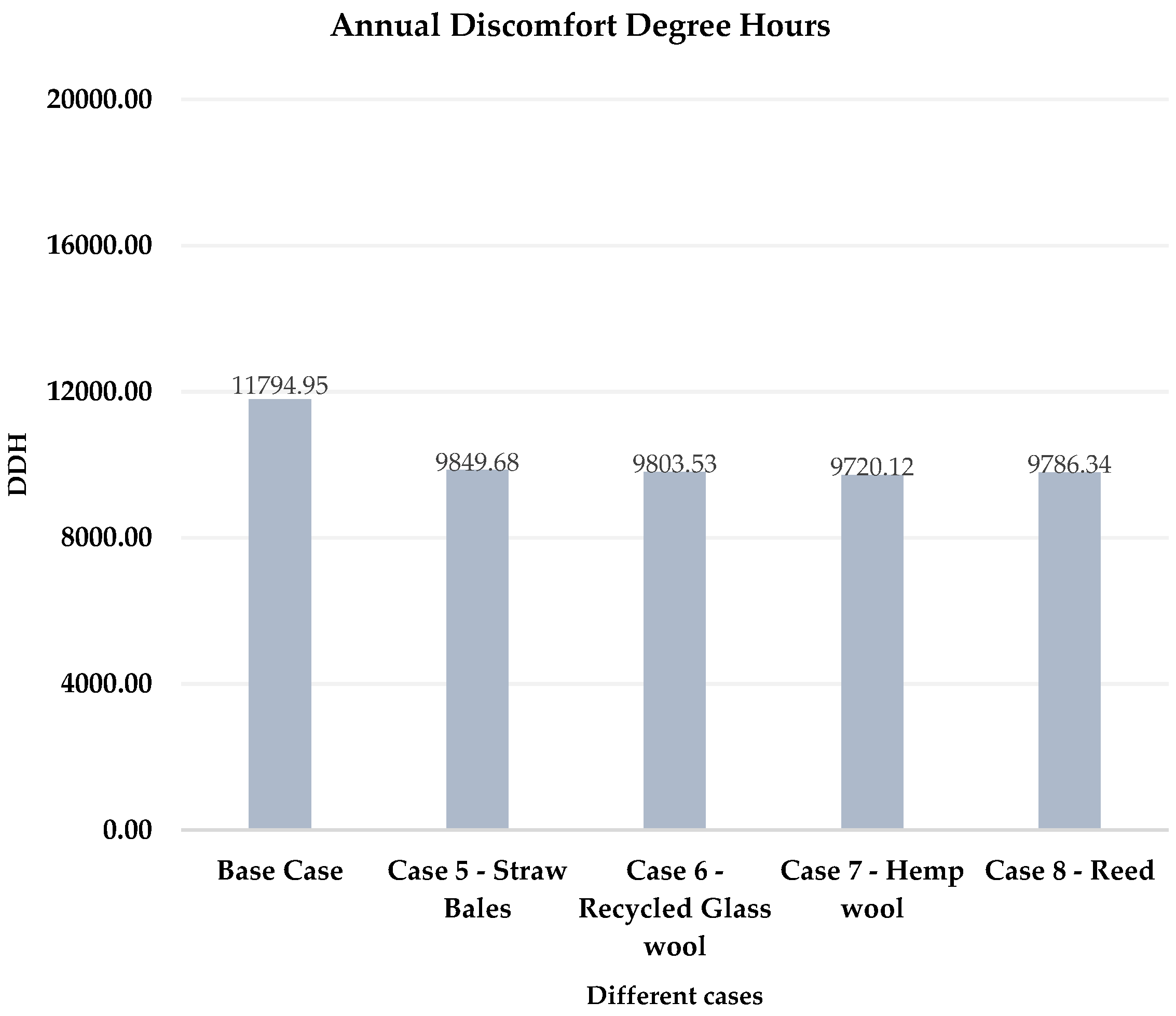 Sustainability 15 01466 g008