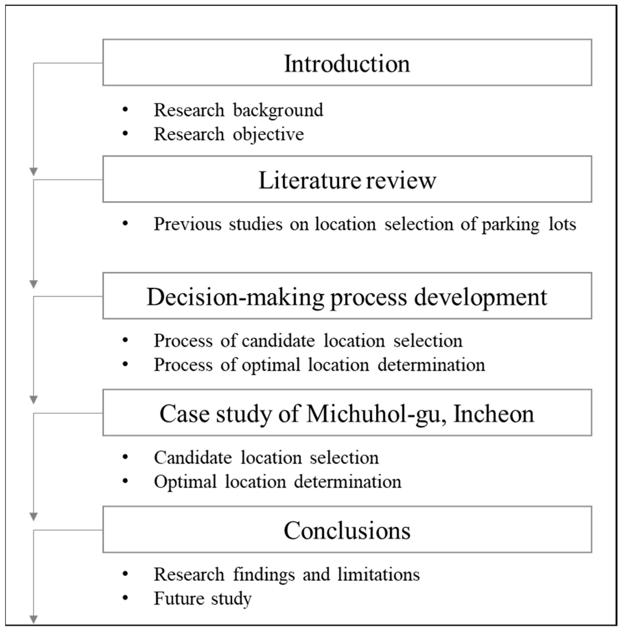 Sustainability 15 01467 g002
