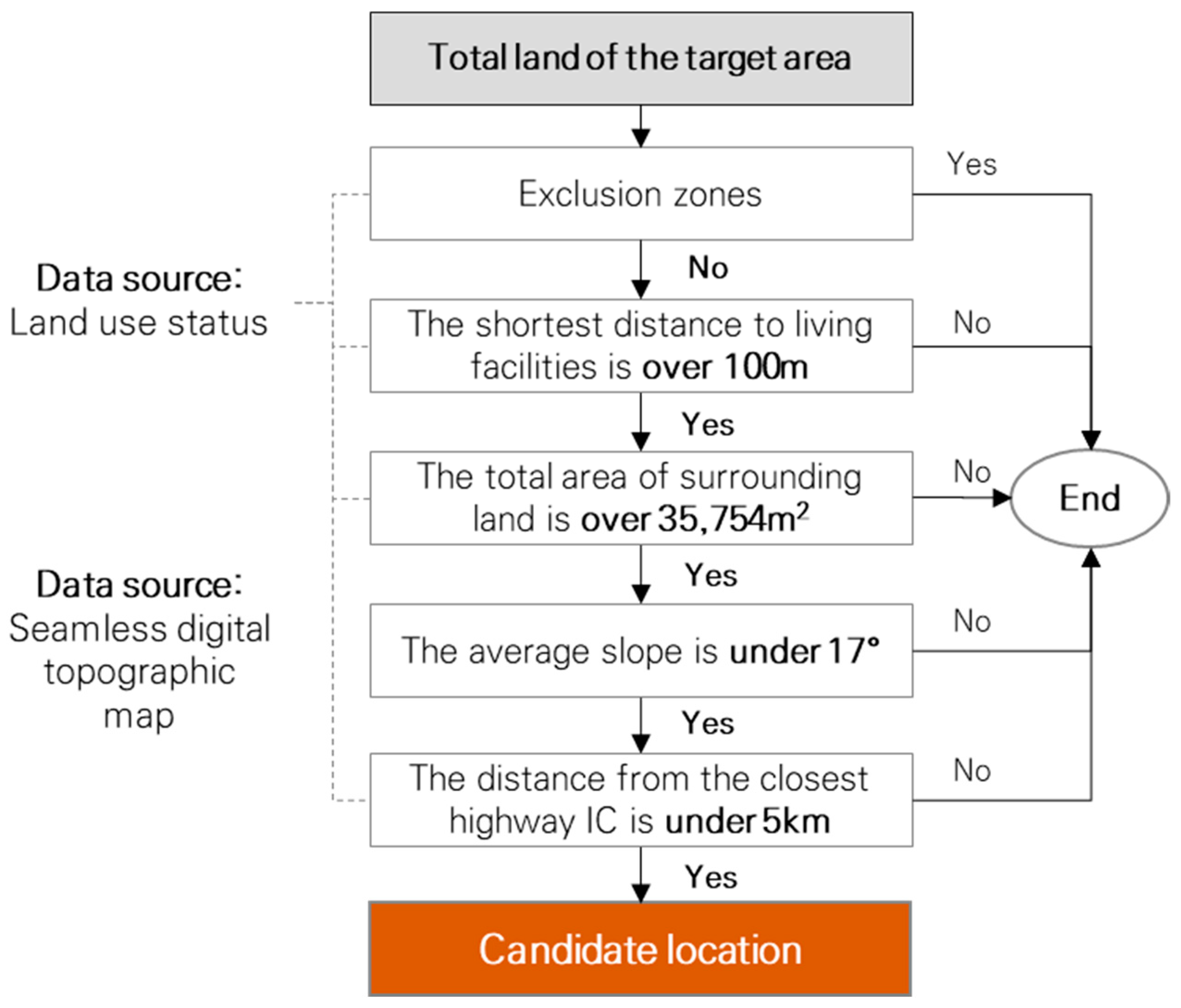 Sustainability 15 01467 g003