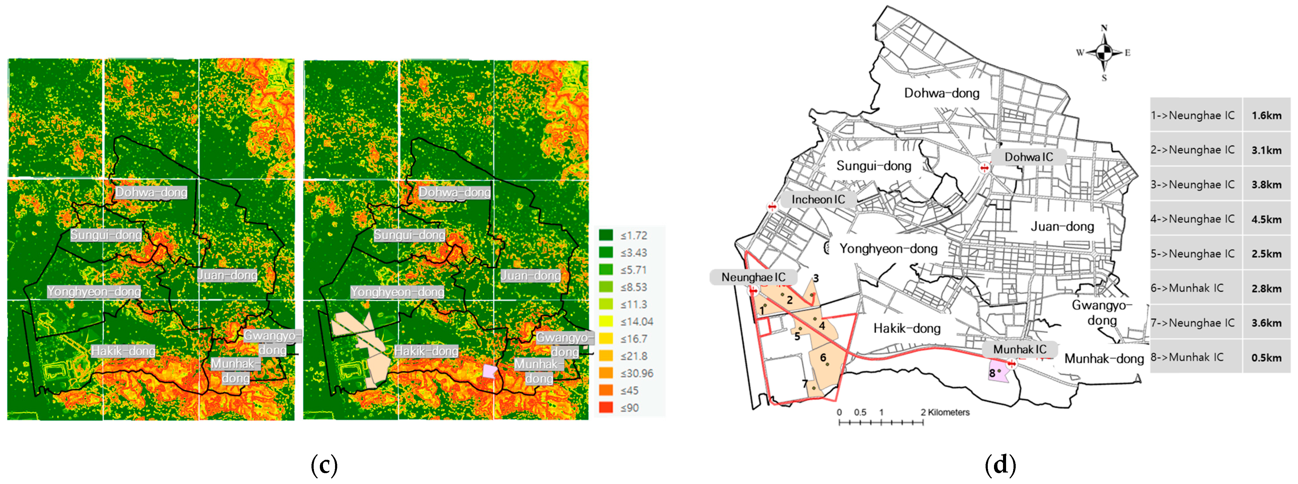 Sustainability 15 01467 g005b
