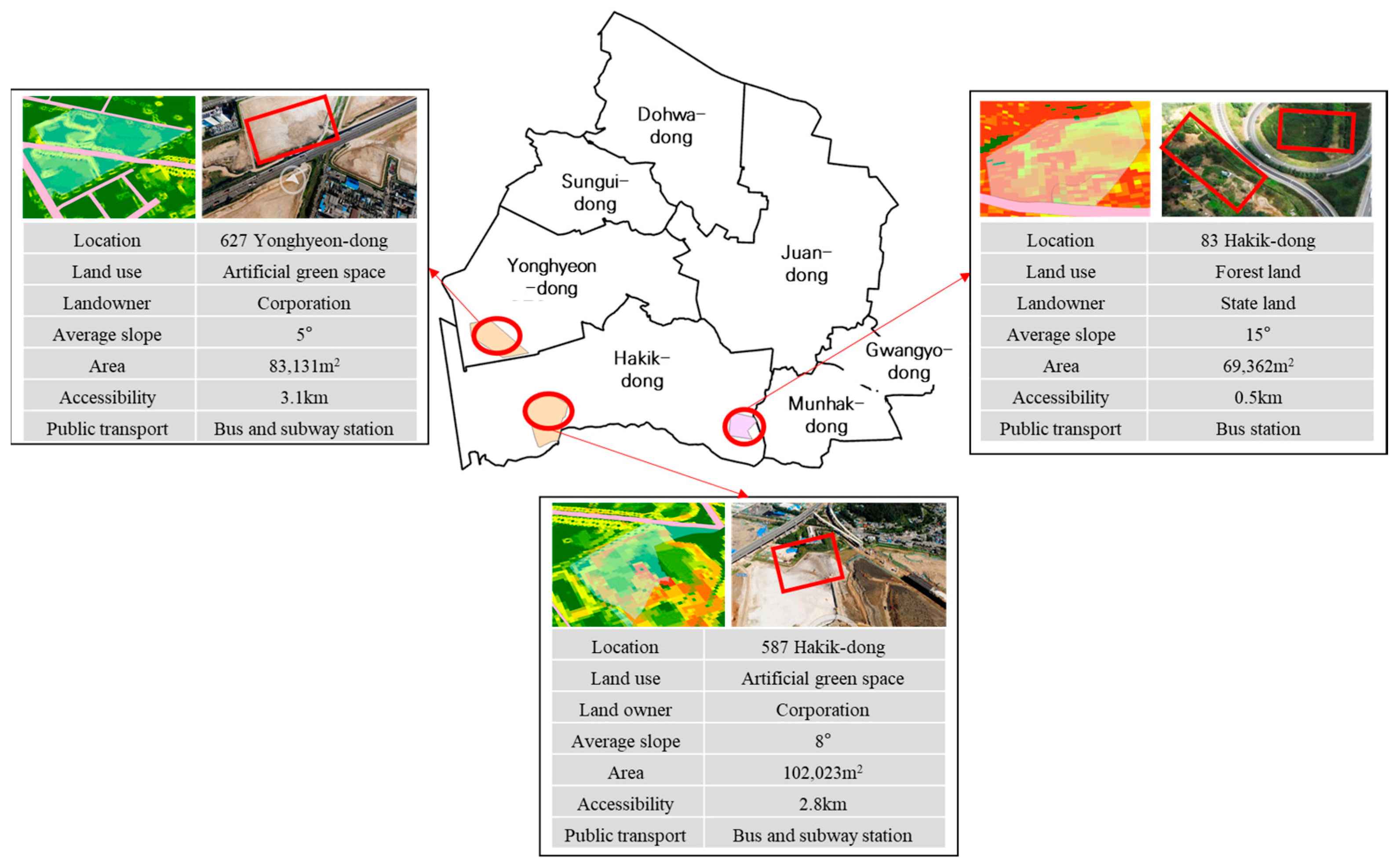 Sustainability 15 01467 g006