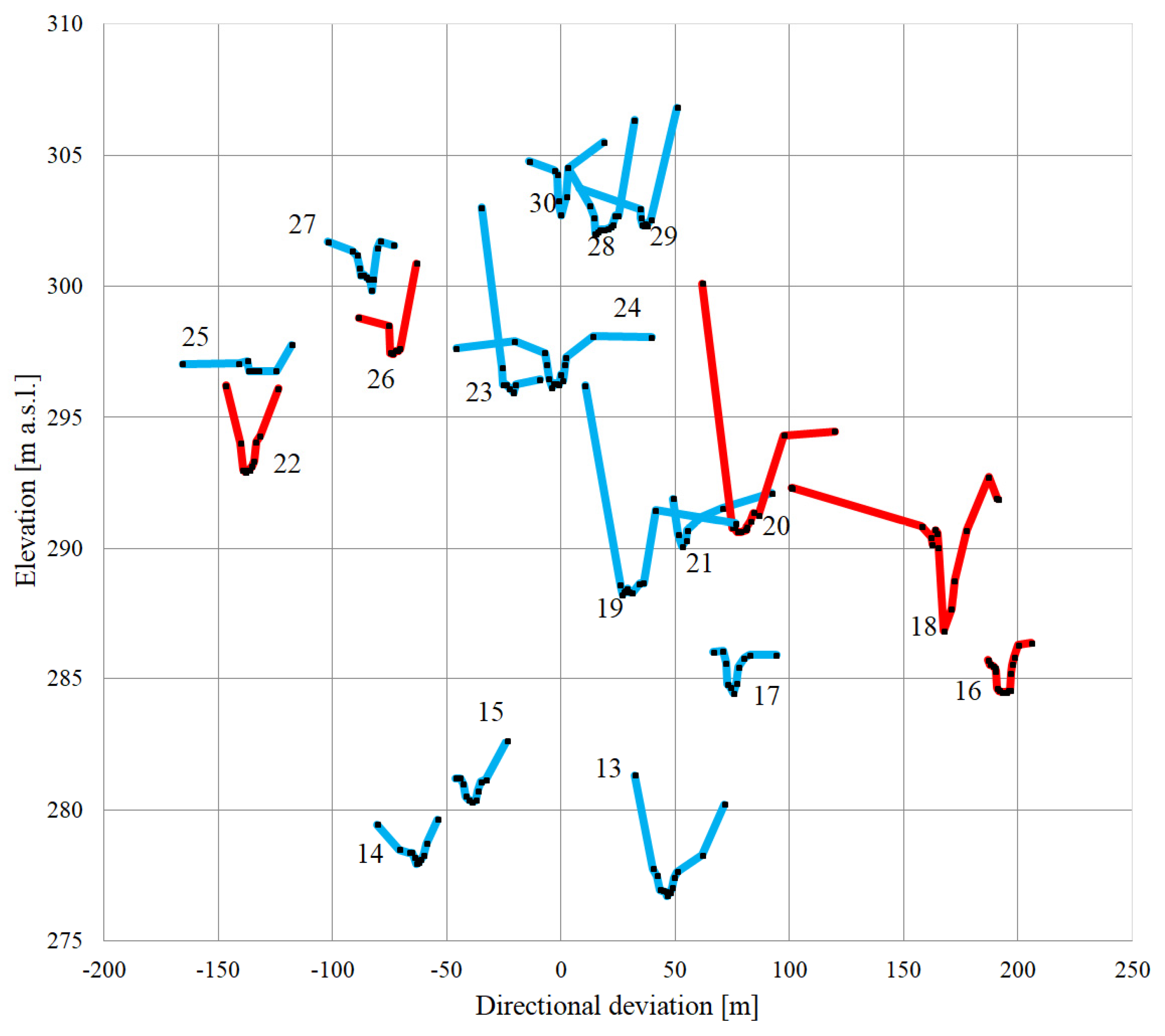 Sustainability 15 01468 g002