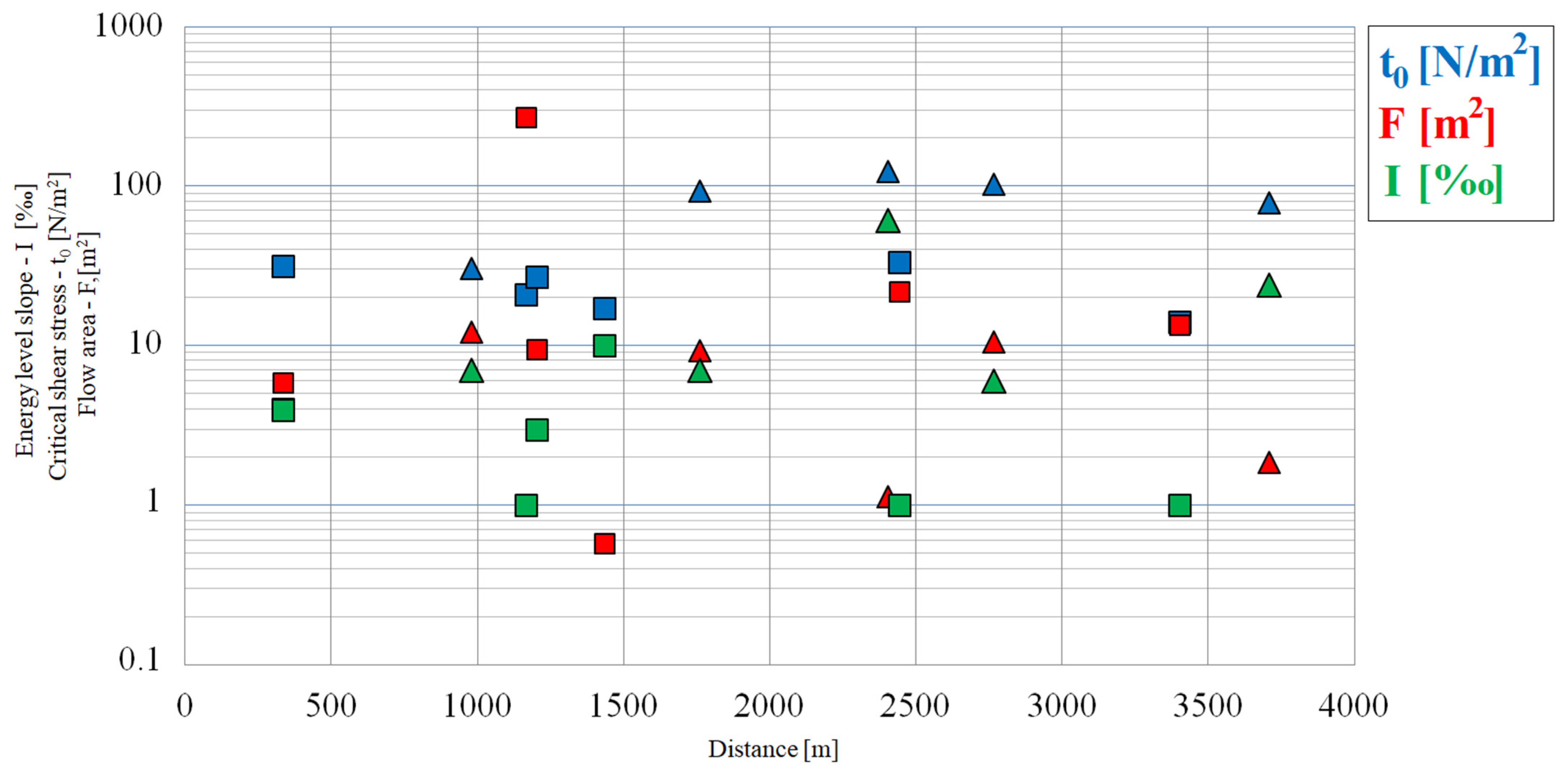 Sustainability 15 01468 g006