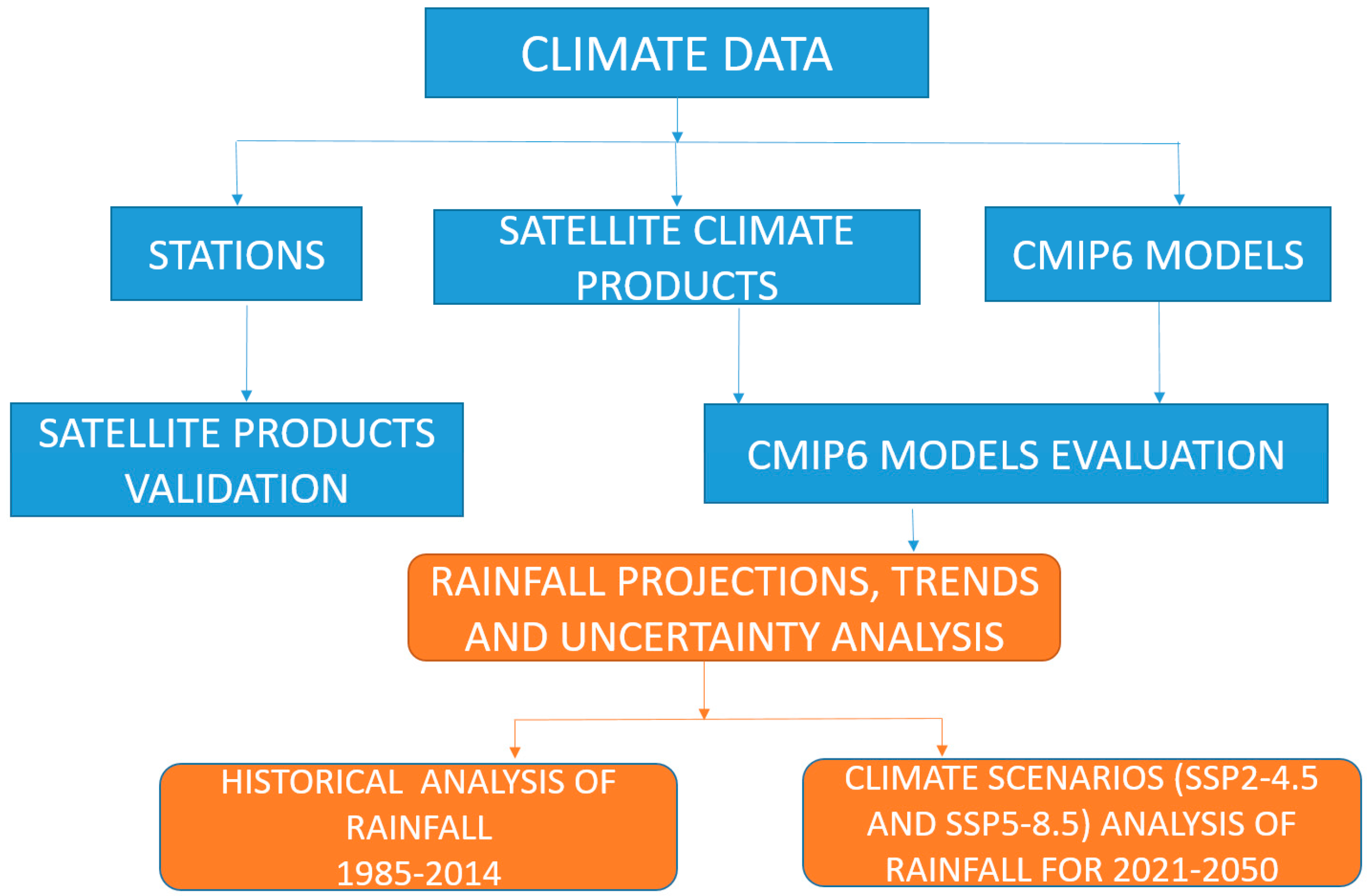 Sustainability 15 01472 g002