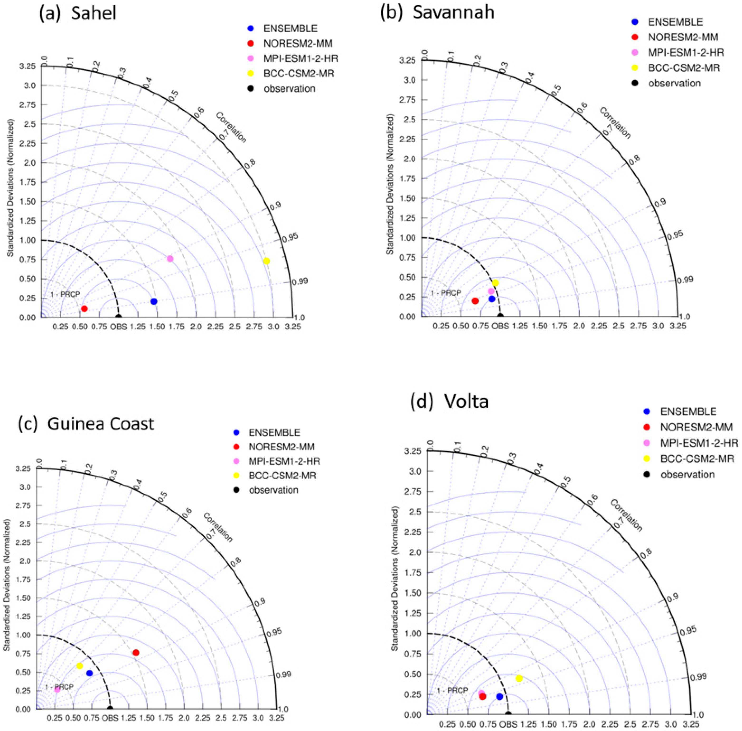 Sustainability 15 01472 g004