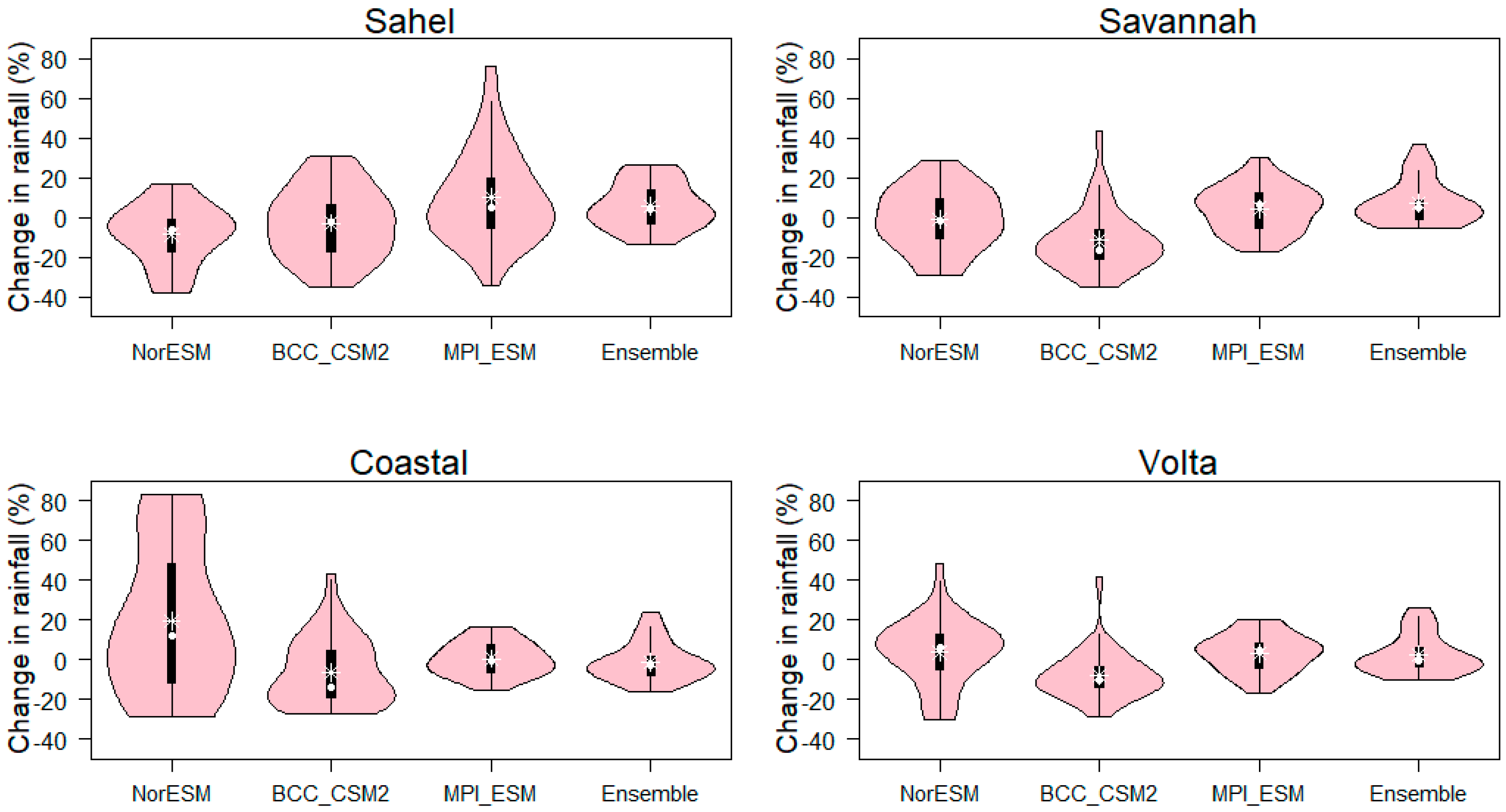Sustainability 15 01472 g008