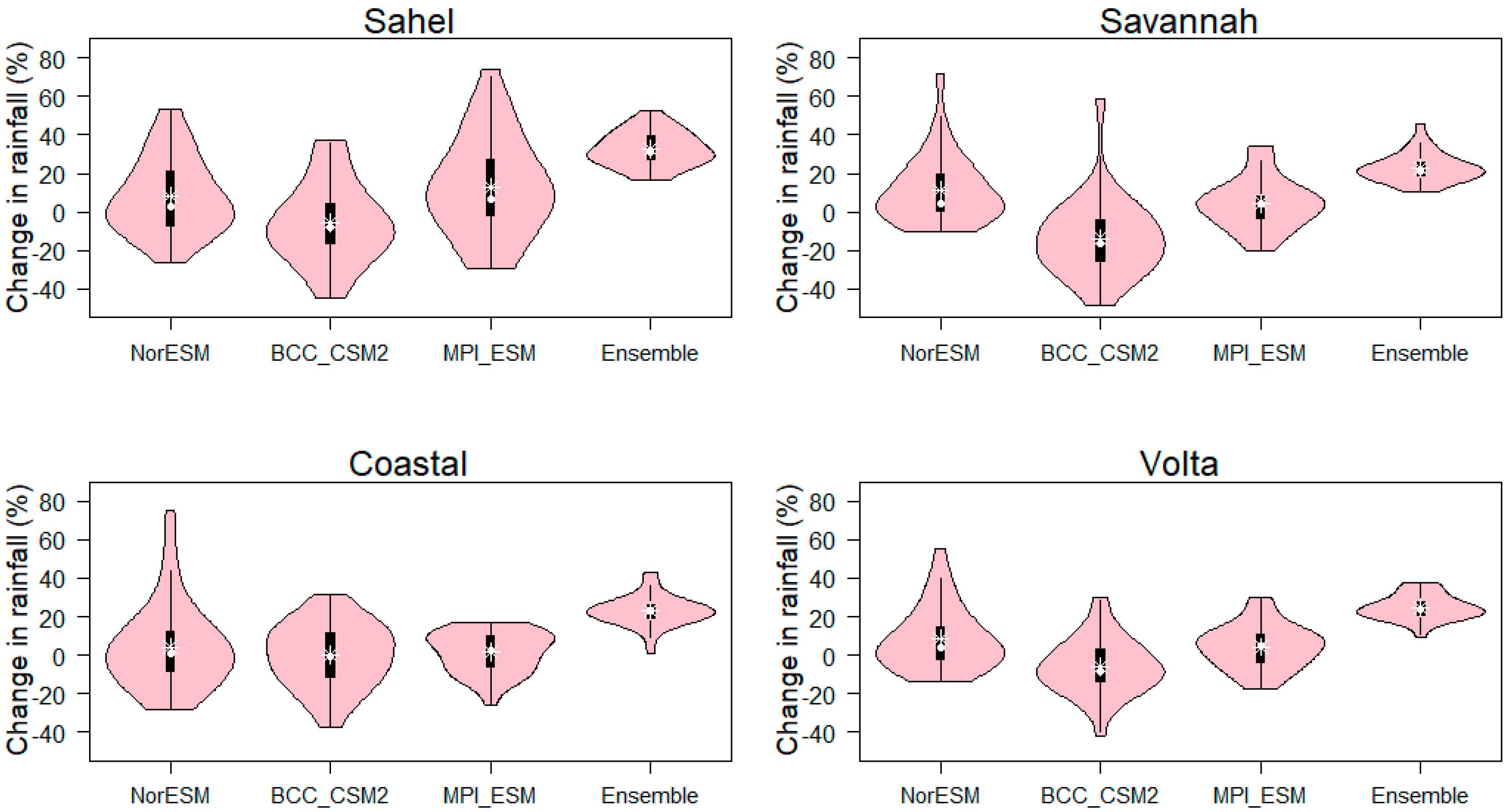 Sustainability 15 01472 g009