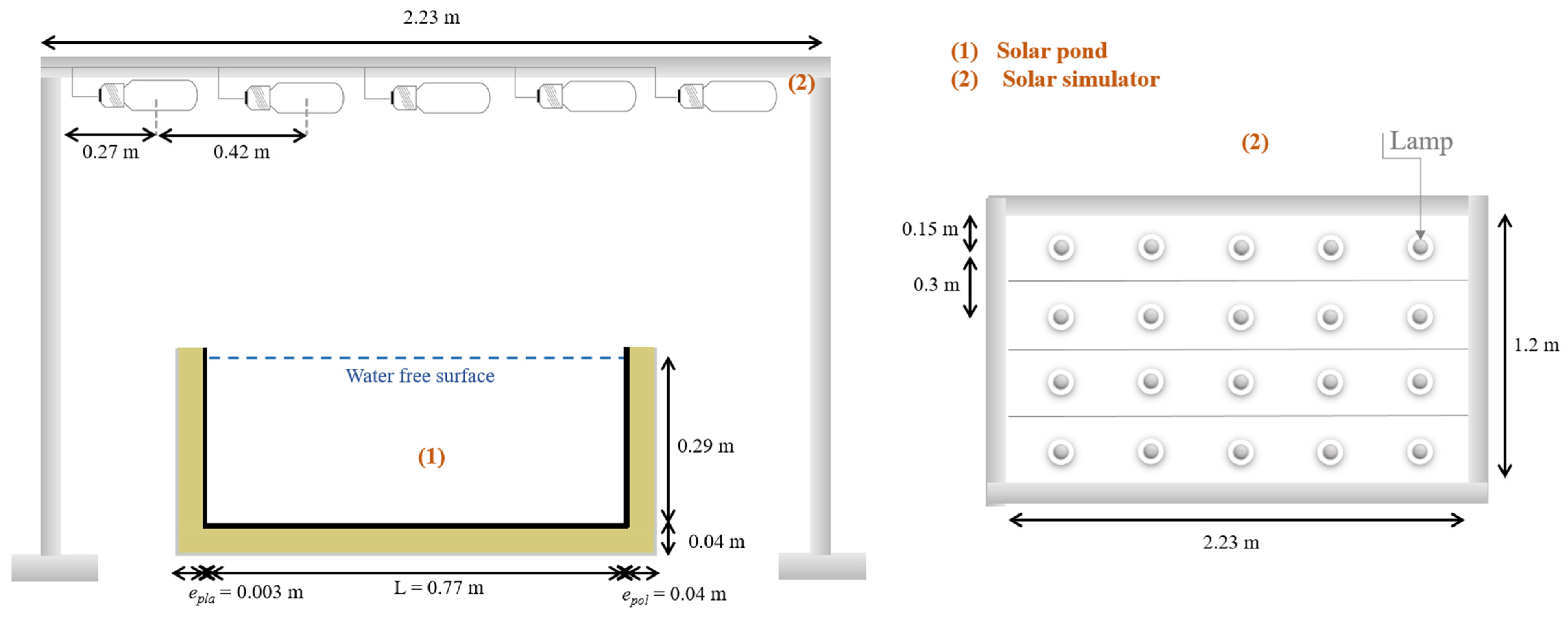 Sustainability 15 01479 g002 Sustainability 15 01479 g002