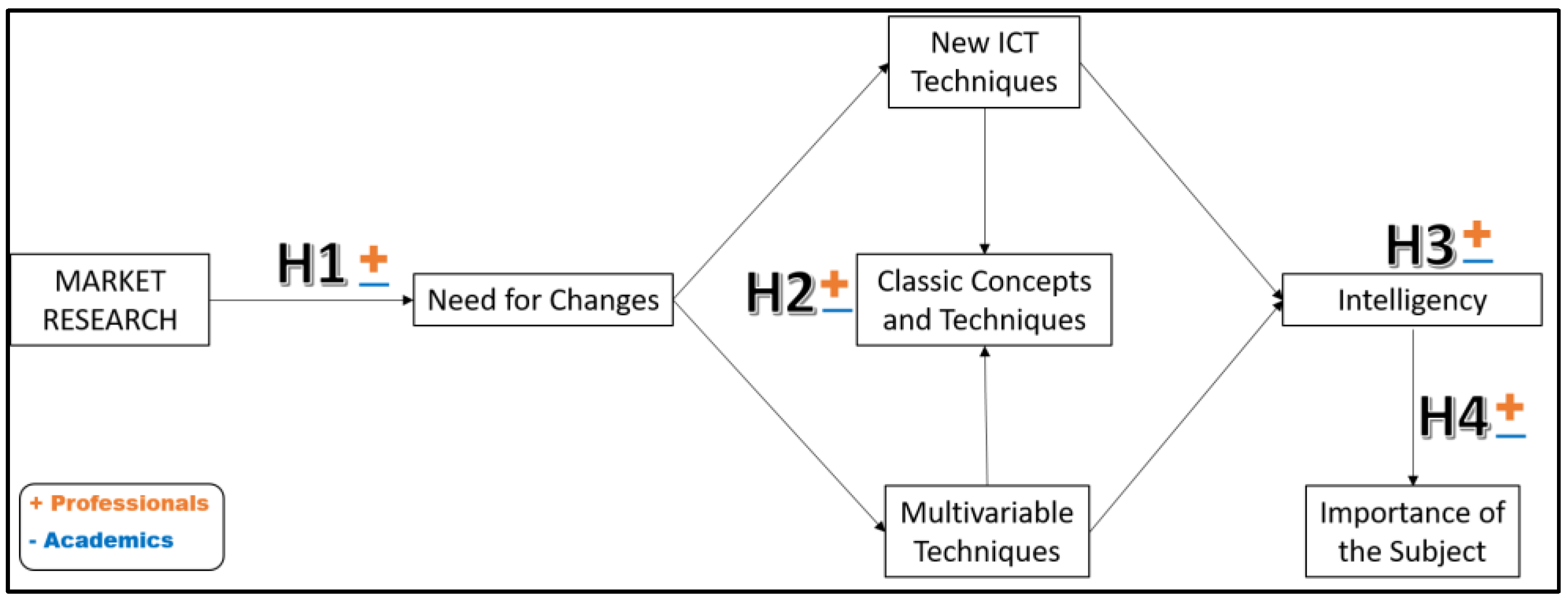 Sustainability 15 01480 g002