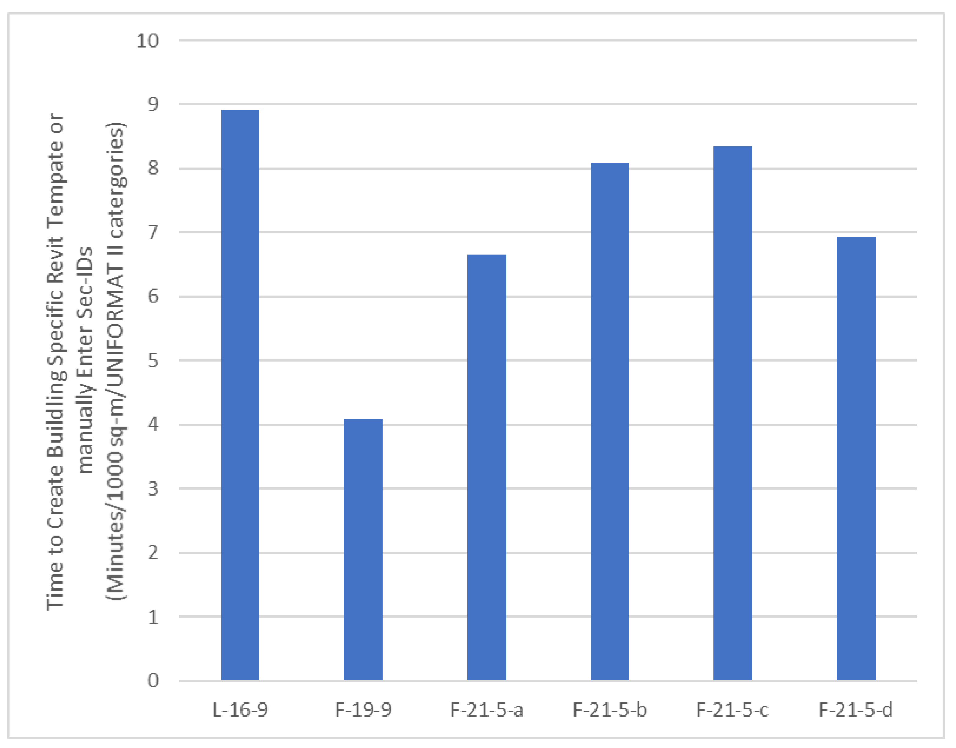 Sustainability 15 01482 g006 Sustainability 15 01482 g006