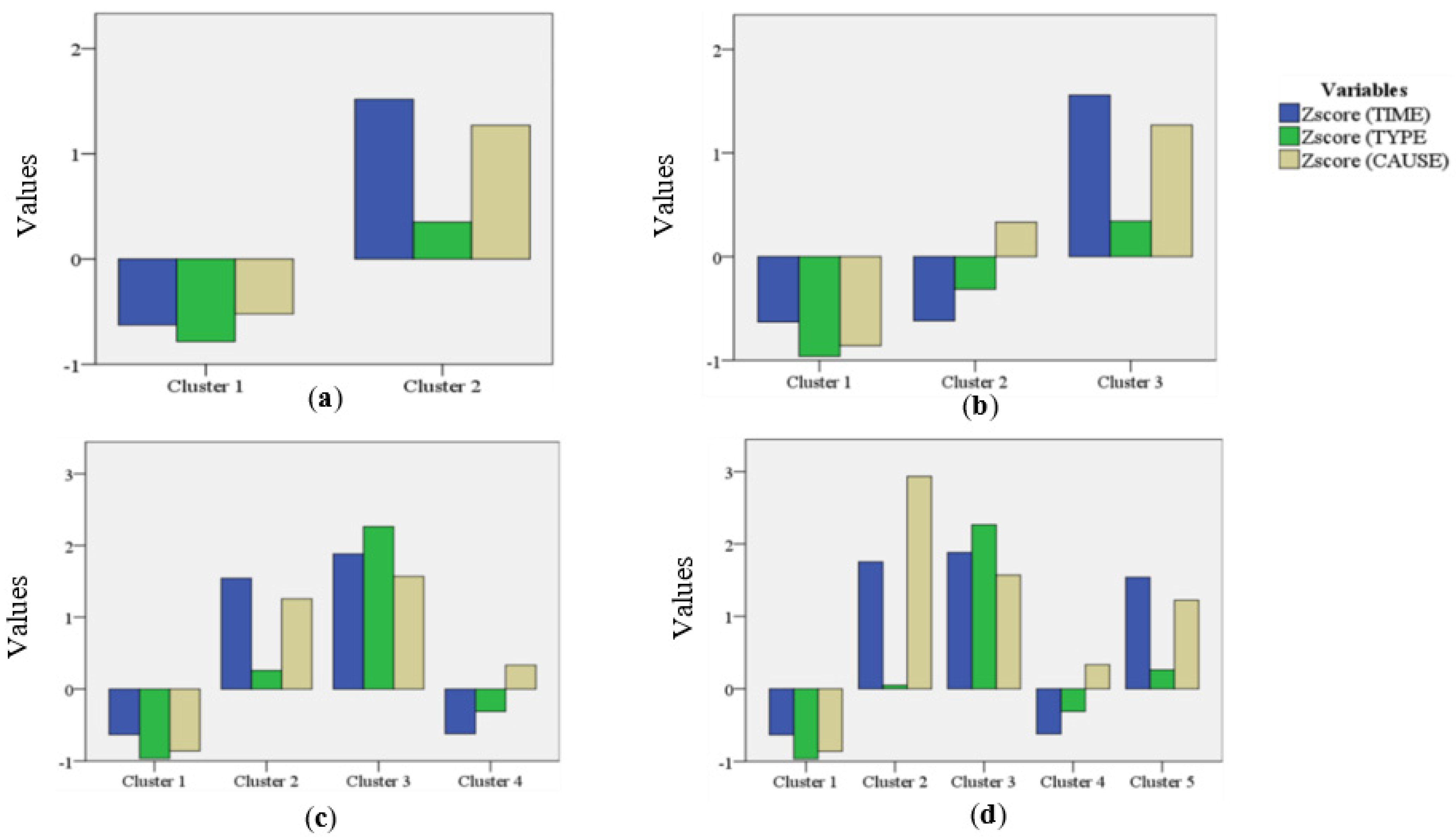 Sustainability 15 01483 g004 Sustainability 15 01483 g004