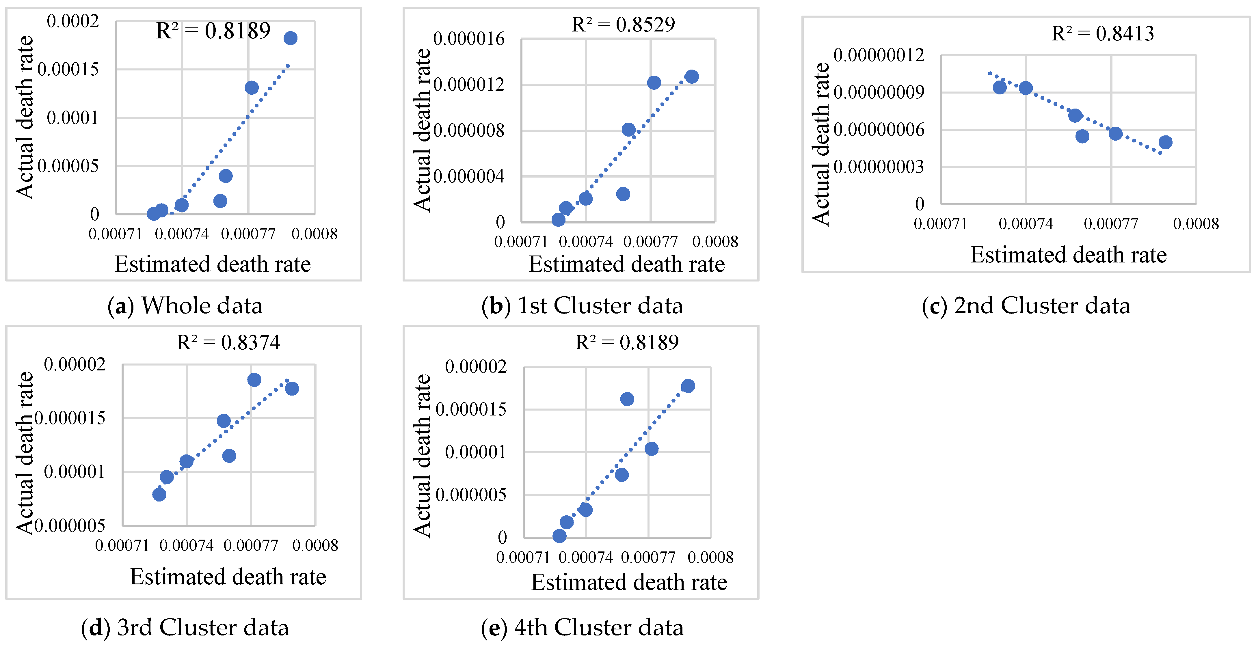 Sustainability 15 01483 g005 Sustainability 15 01483 g005
