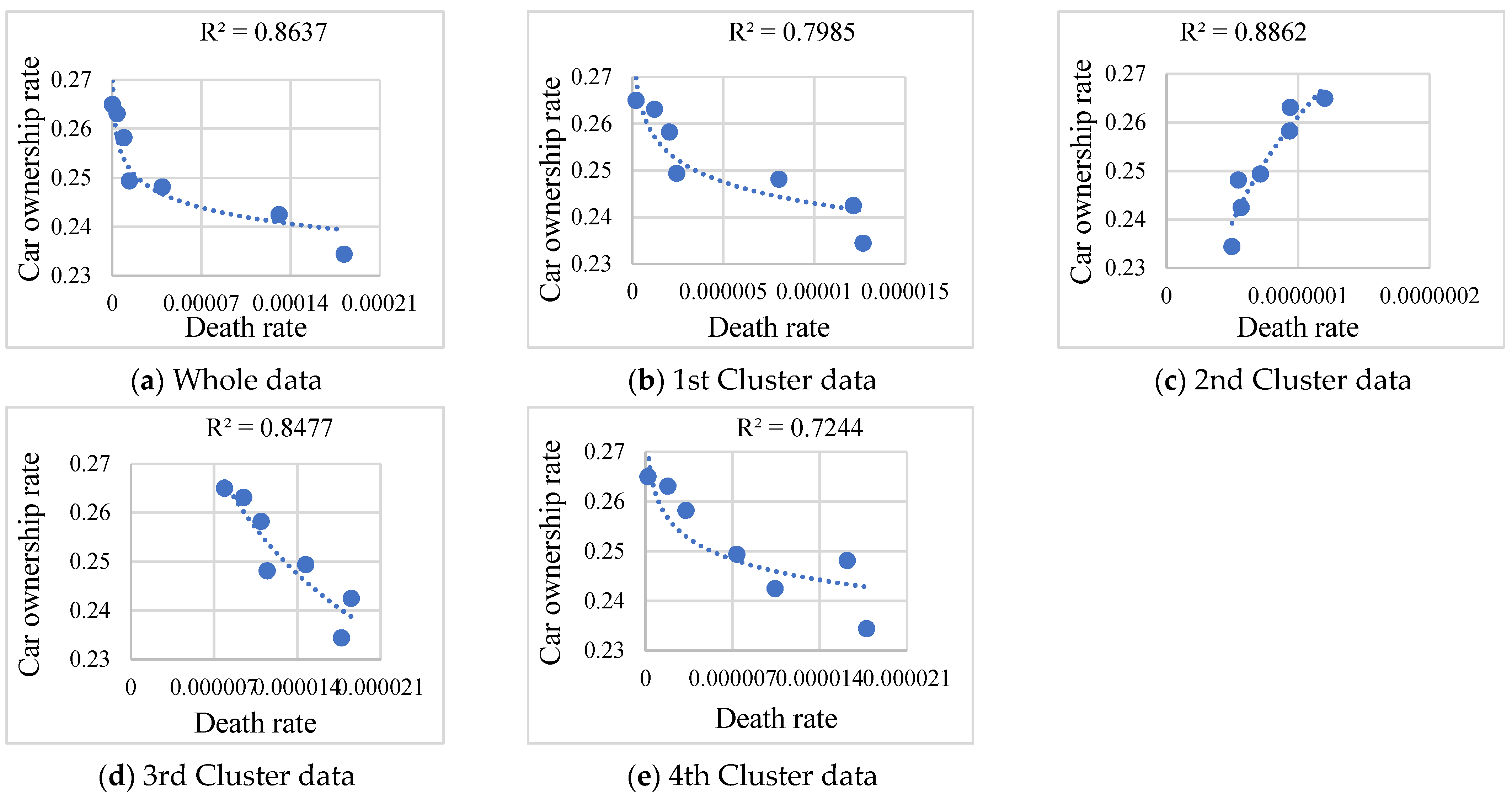 Sustainability 15 01483 g010 Sustainability 15 01483 g010