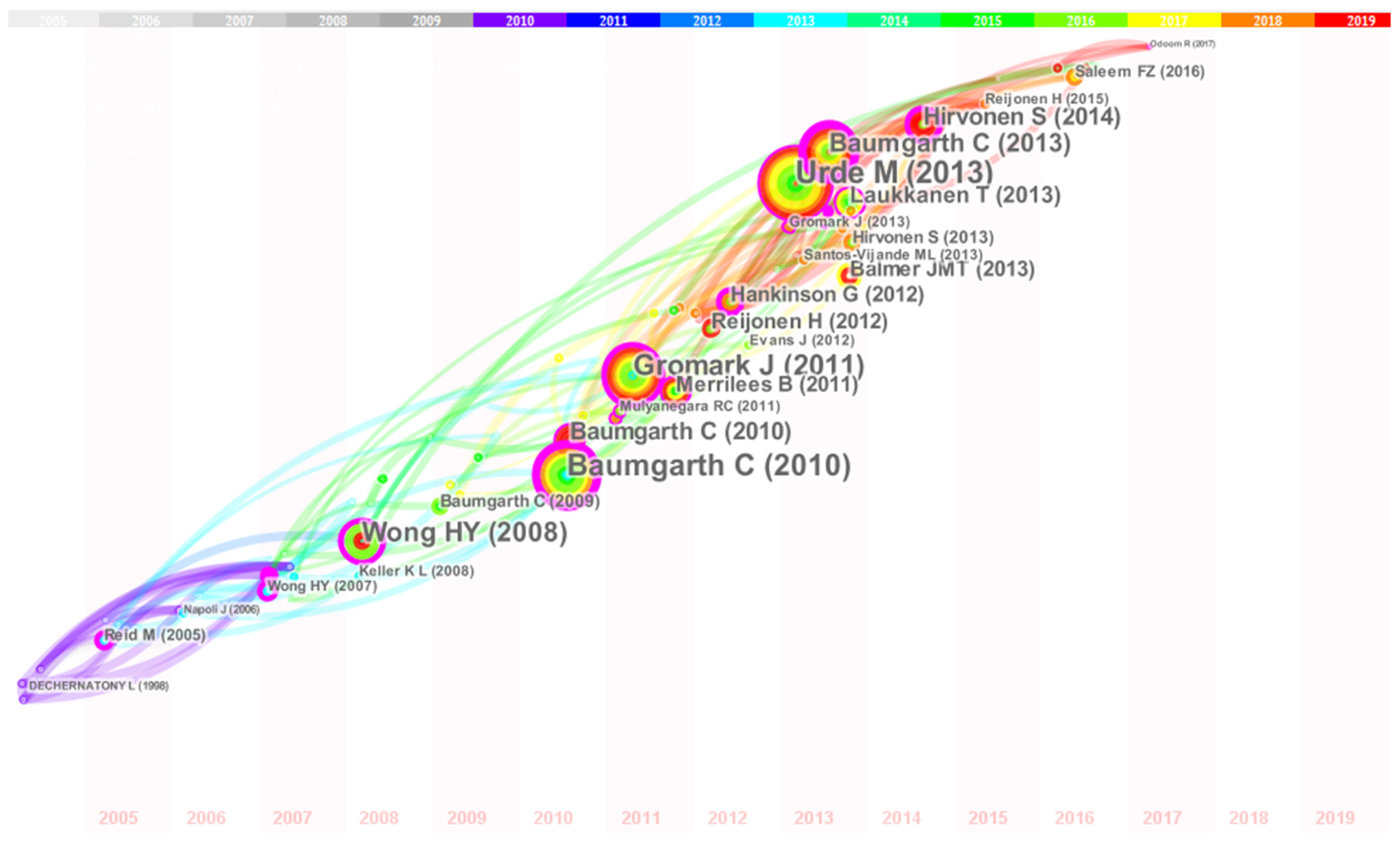 Sustainability 15 01486 g003