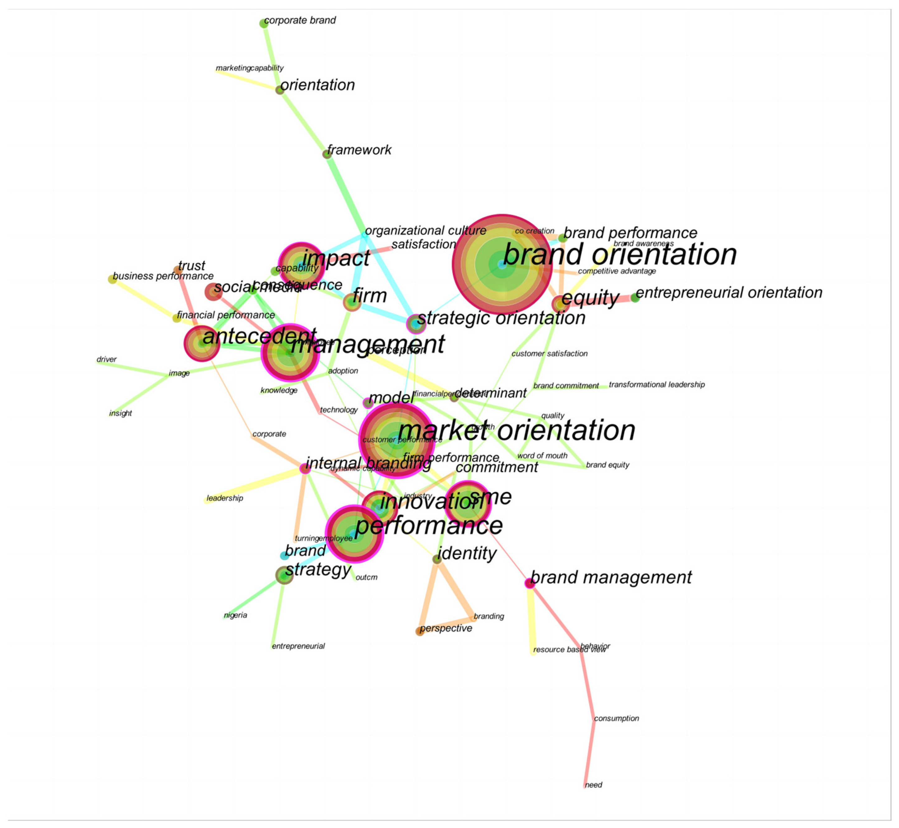 Sustainability 15 01486 g004