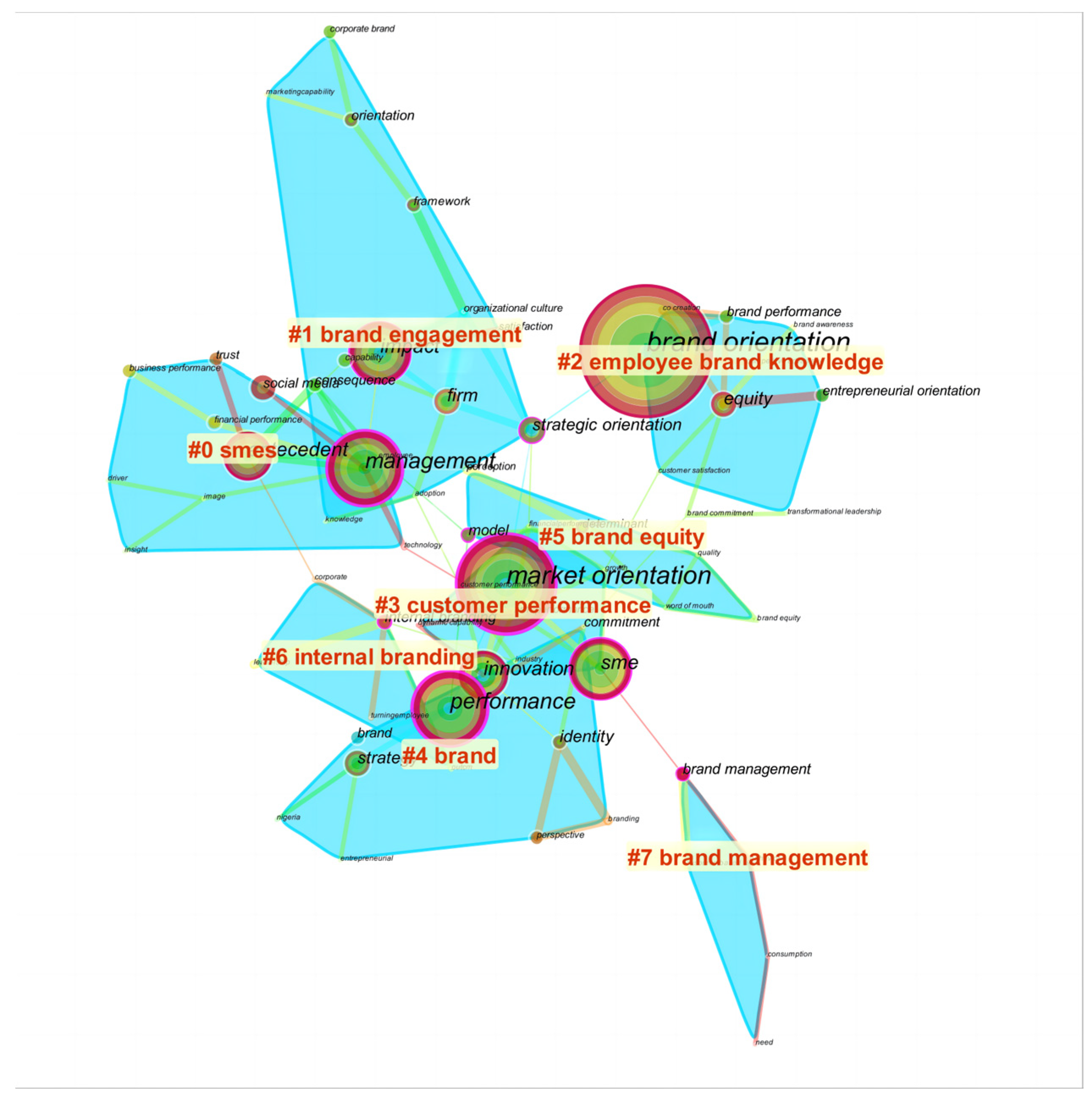 Sustainability 15 01486 g005