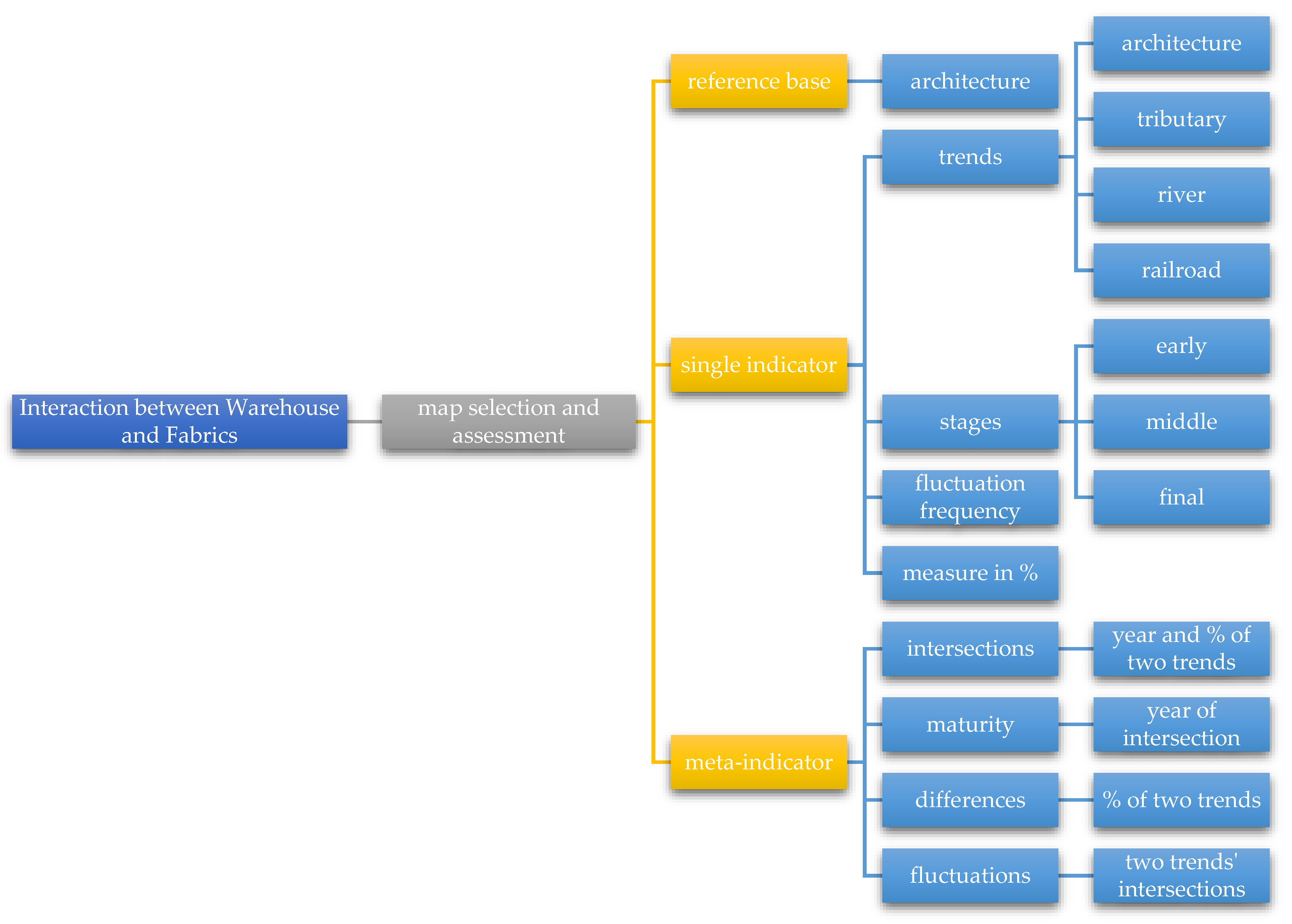 Sustainability 15 01491 g004