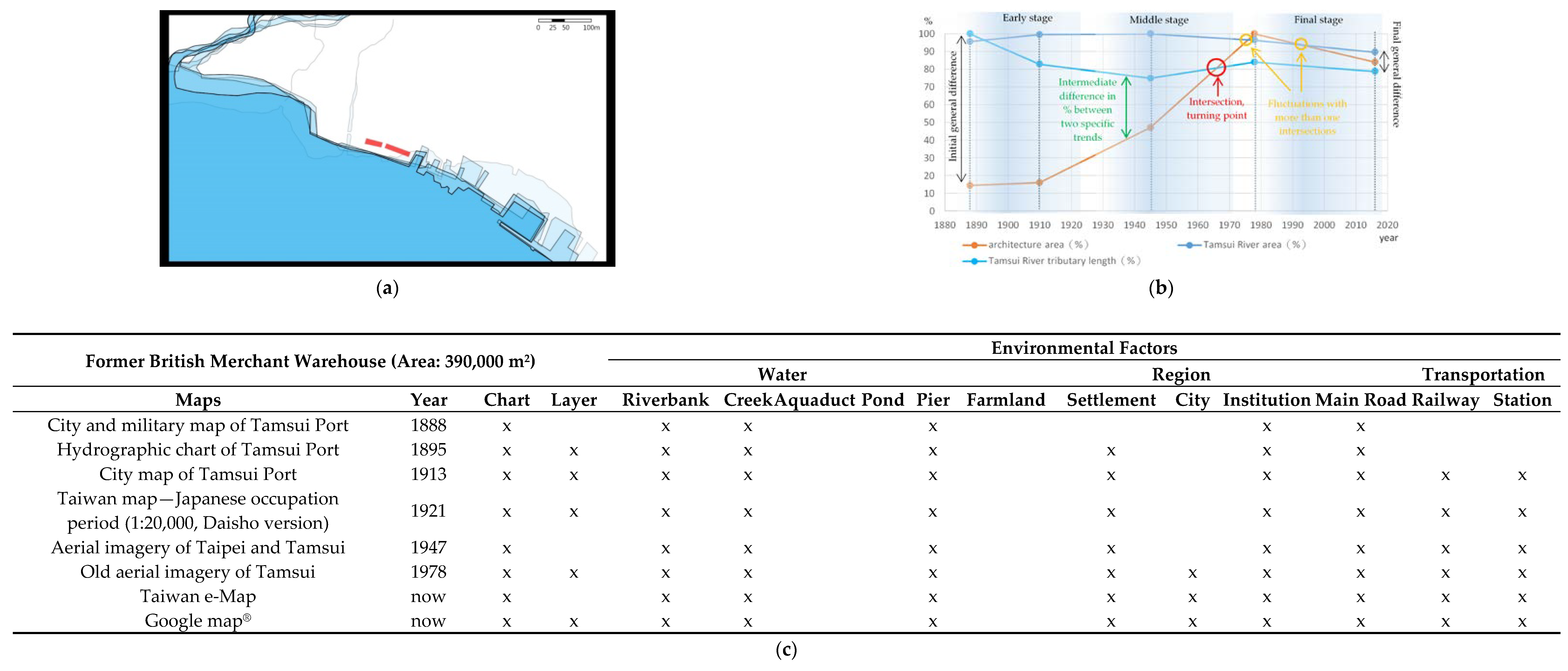 Sustainability 15 01491 g005