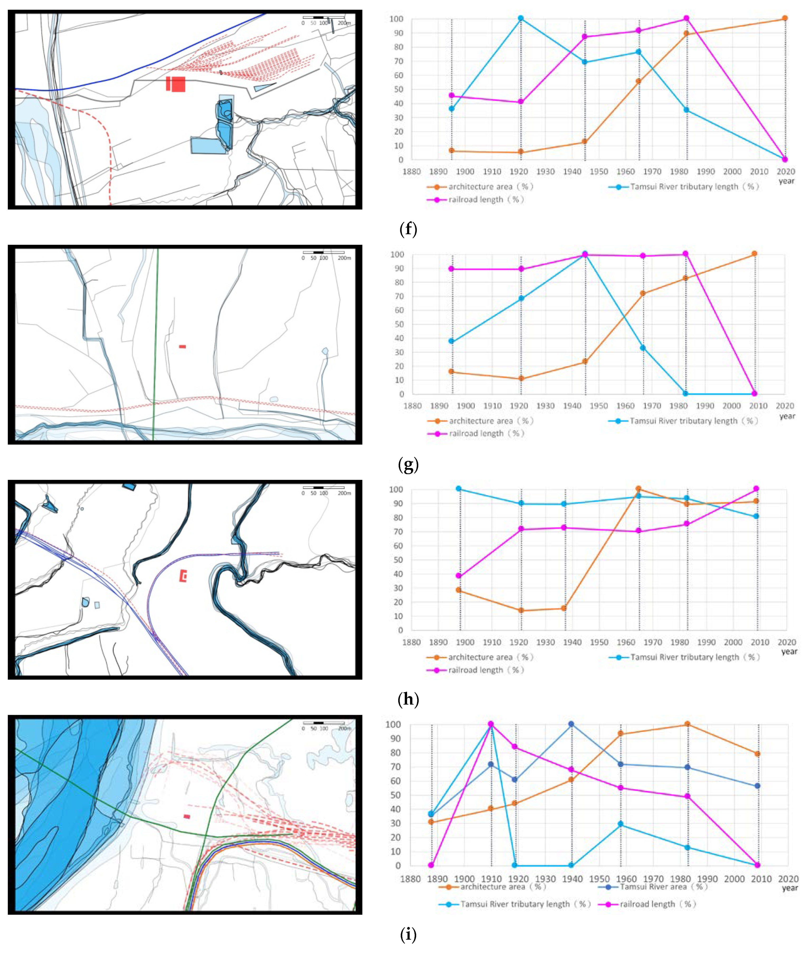 Sustainability 15 01491 g006b