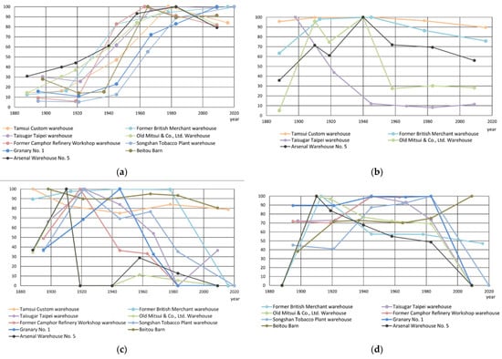 Sustainability 15 01491 g007