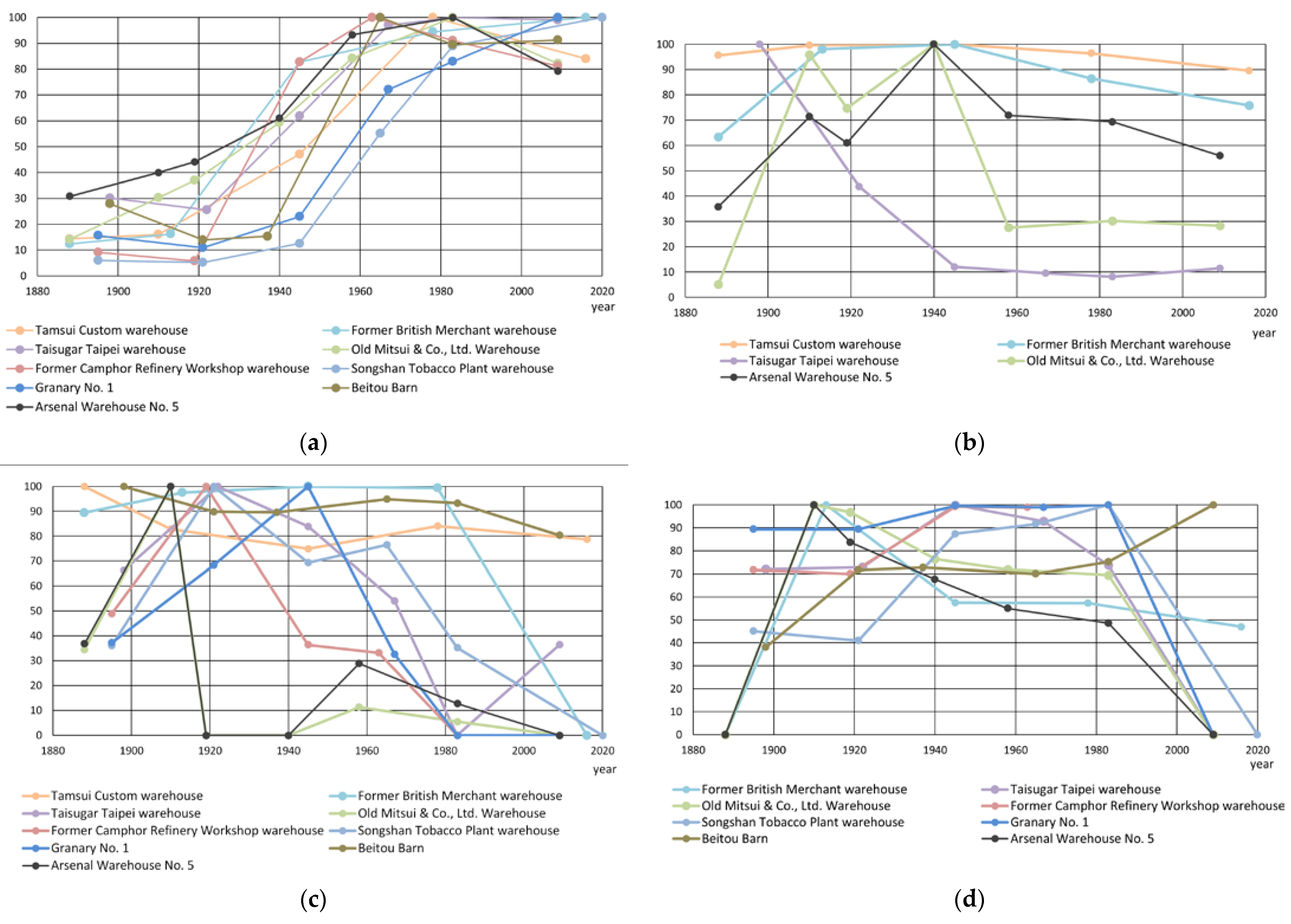 Sustainability 15 01491 g007
