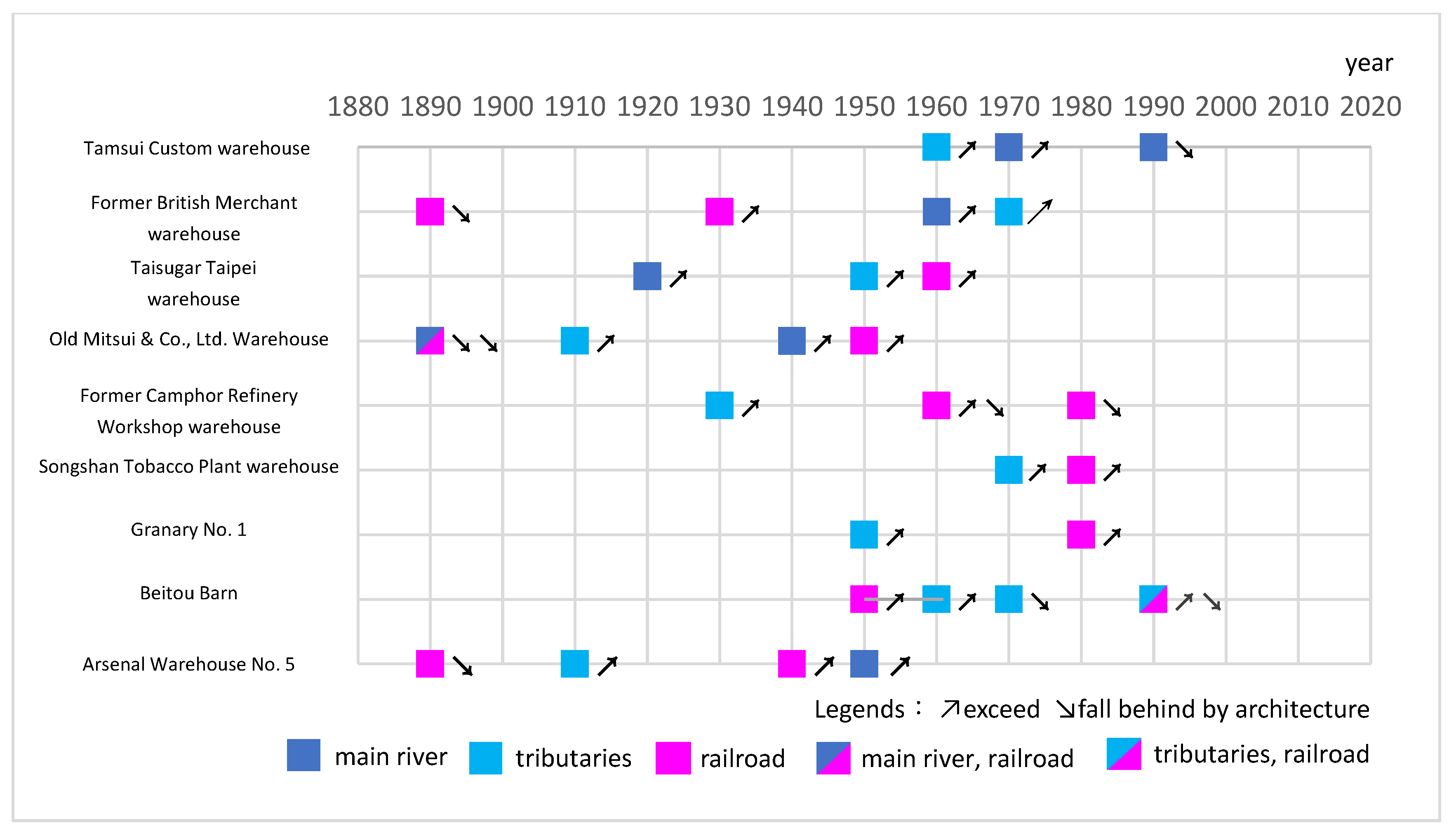 Sustainability 15 01491 g008