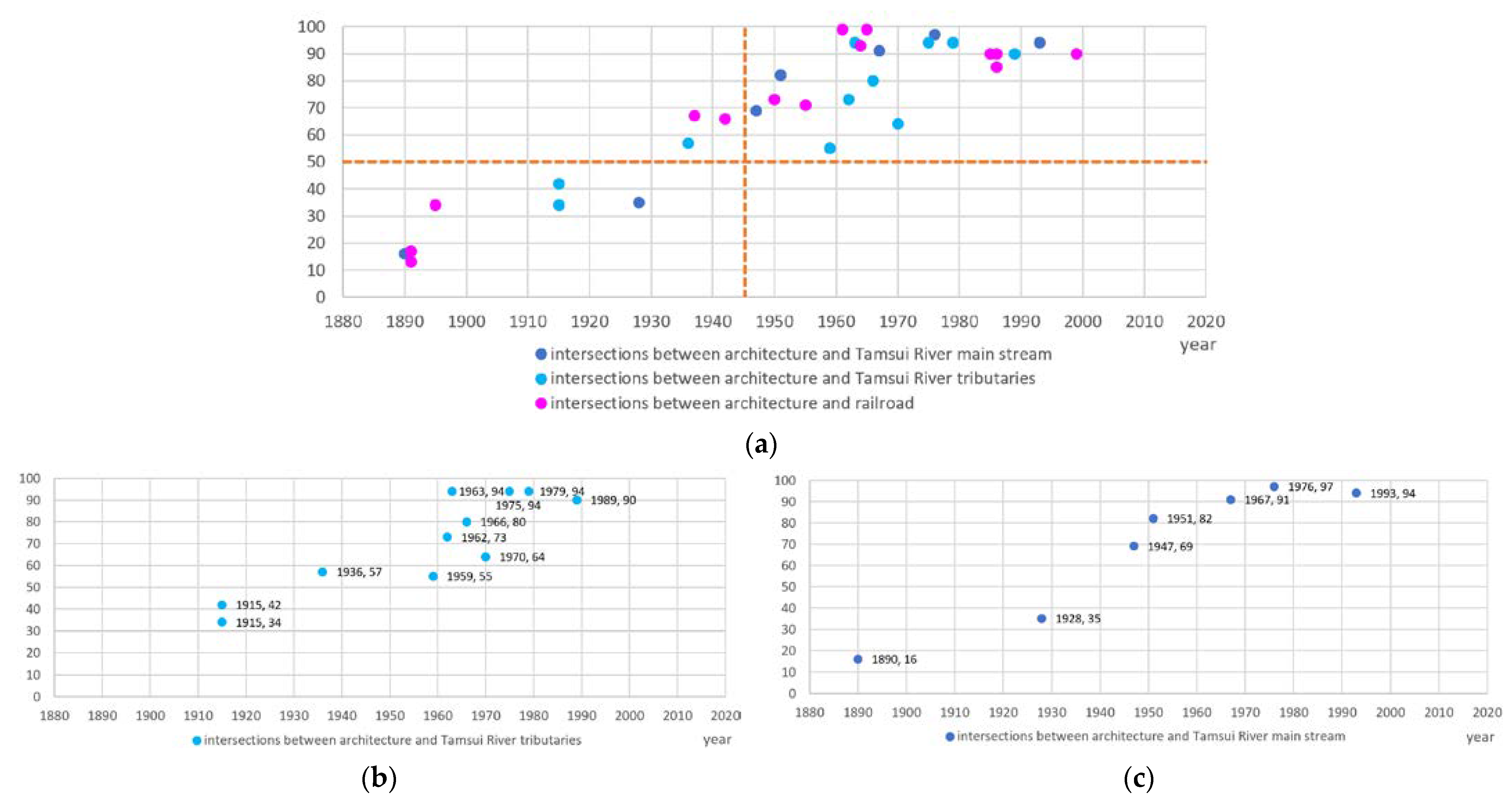 Sustainability 15 01491 g009a