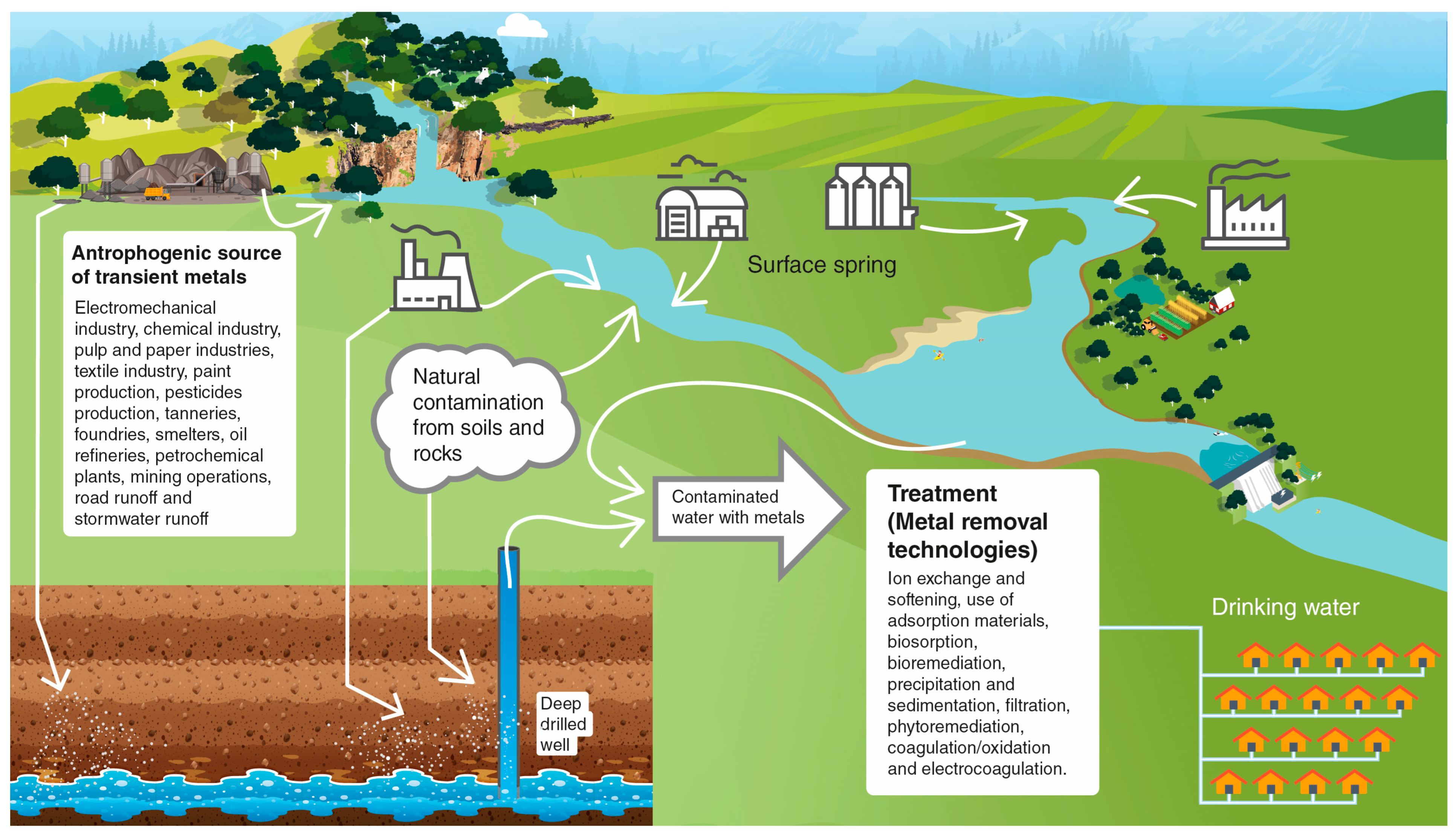 Sustainability 15 01492 g001 Sustainability 15 01492 g001