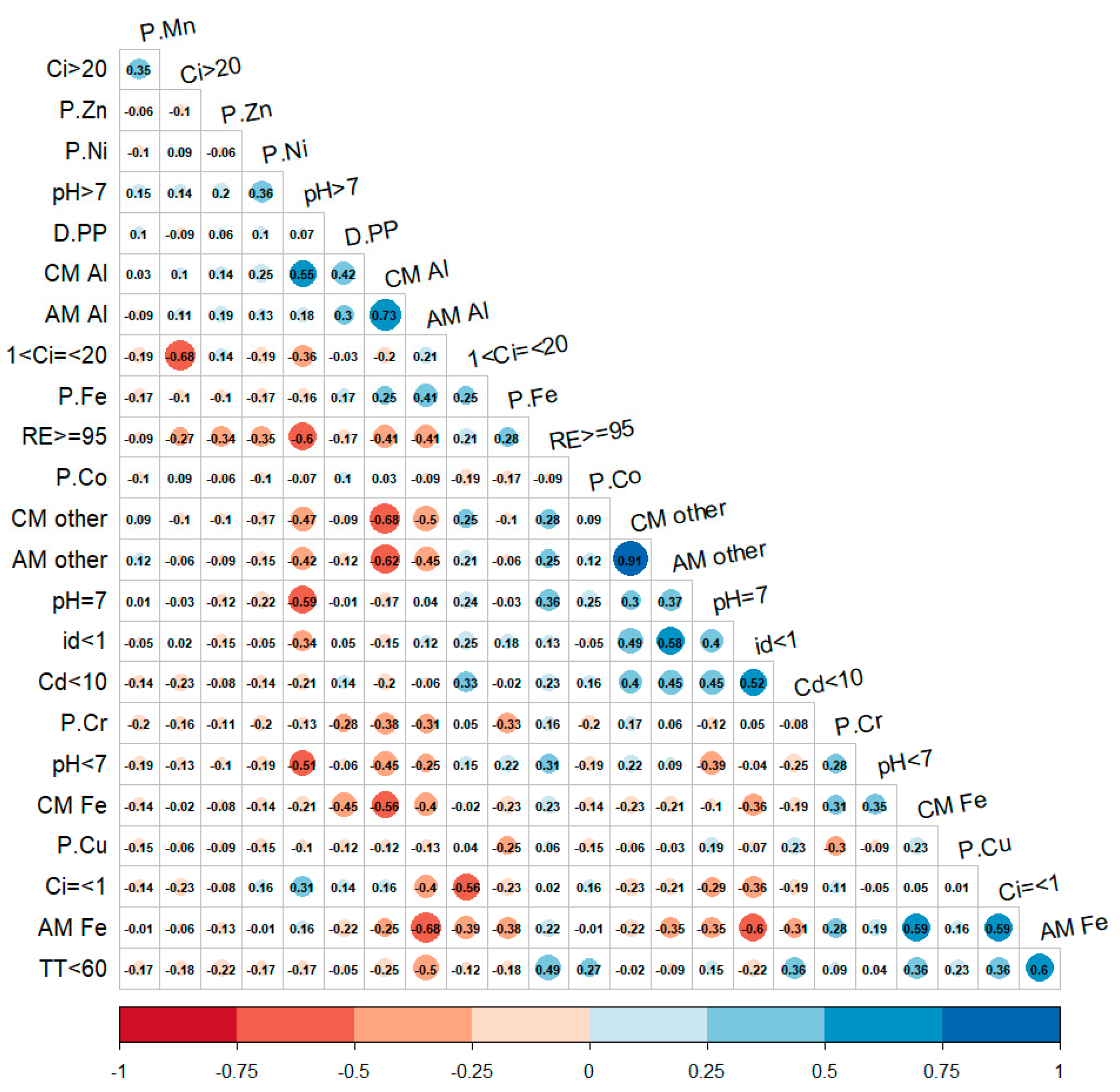 Sustainability 15 01492 g004 Sustainability 15 01492 g004