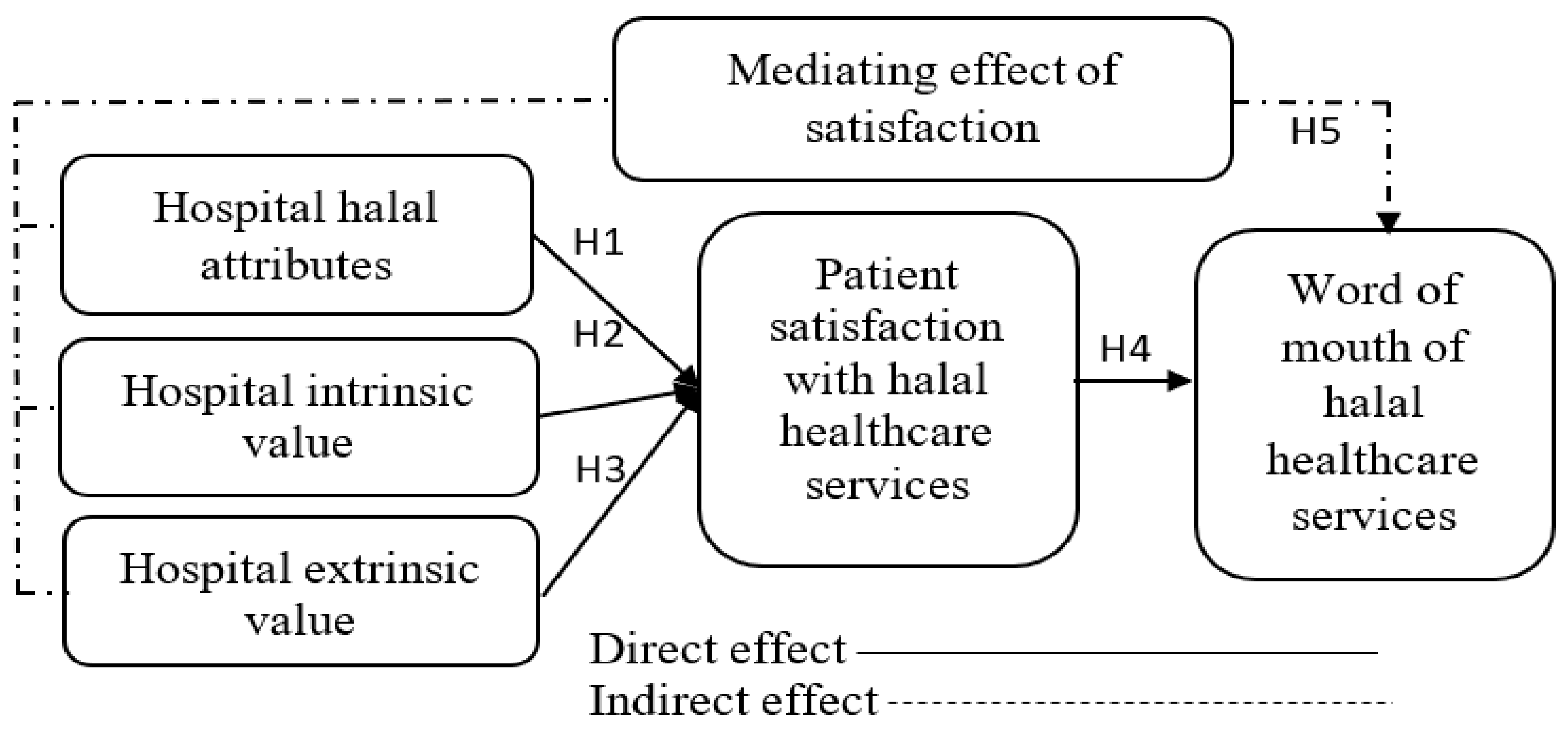 Sustainability 15 01493 g001 Sustainability 15 01493 g001
