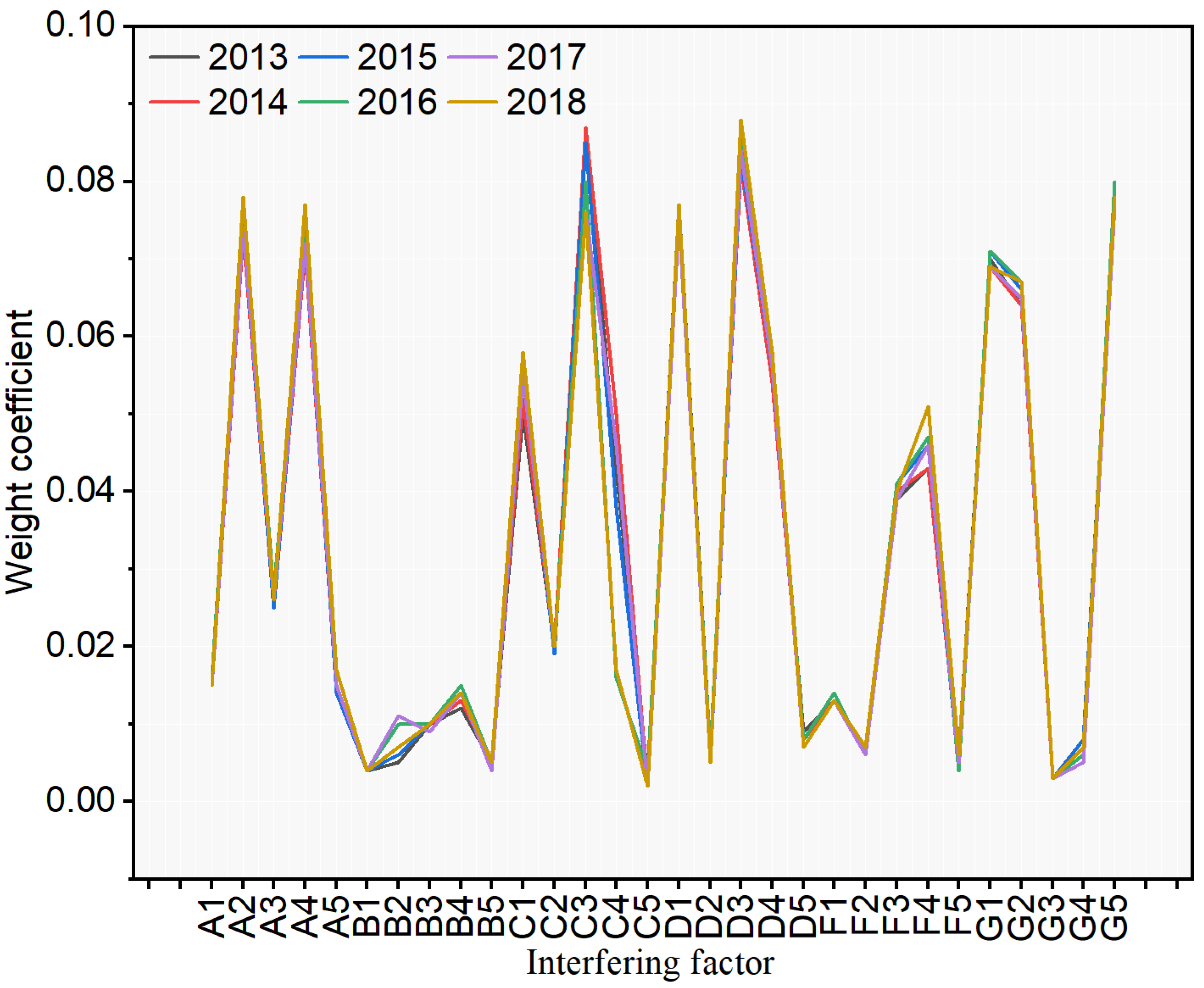 Sustainability 15 01497 g001