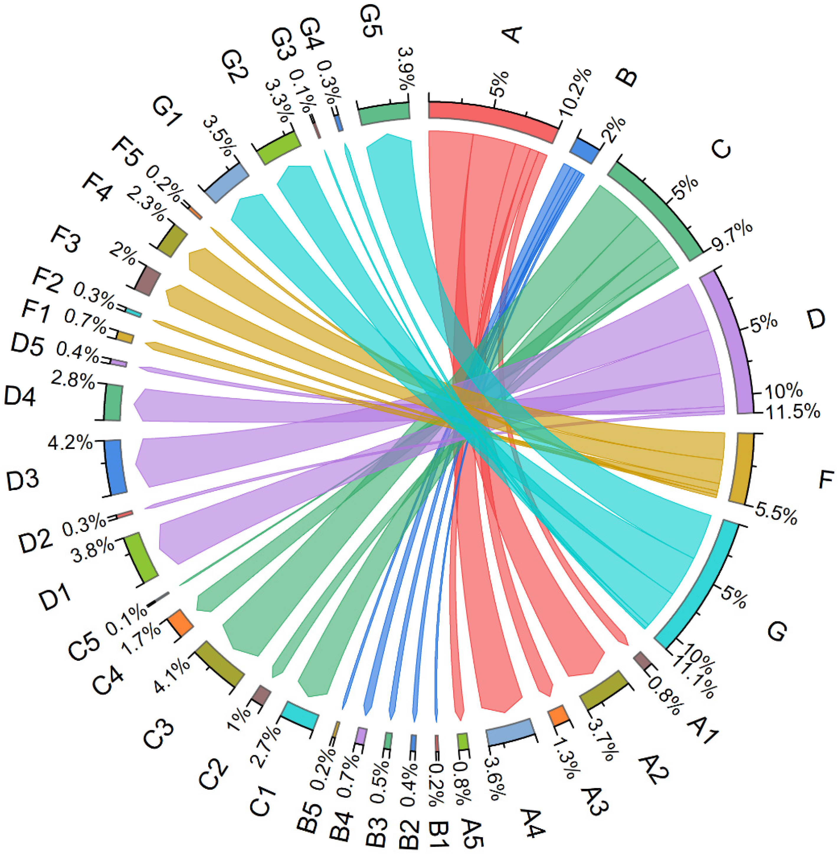 Sustainability 15 01497 g002