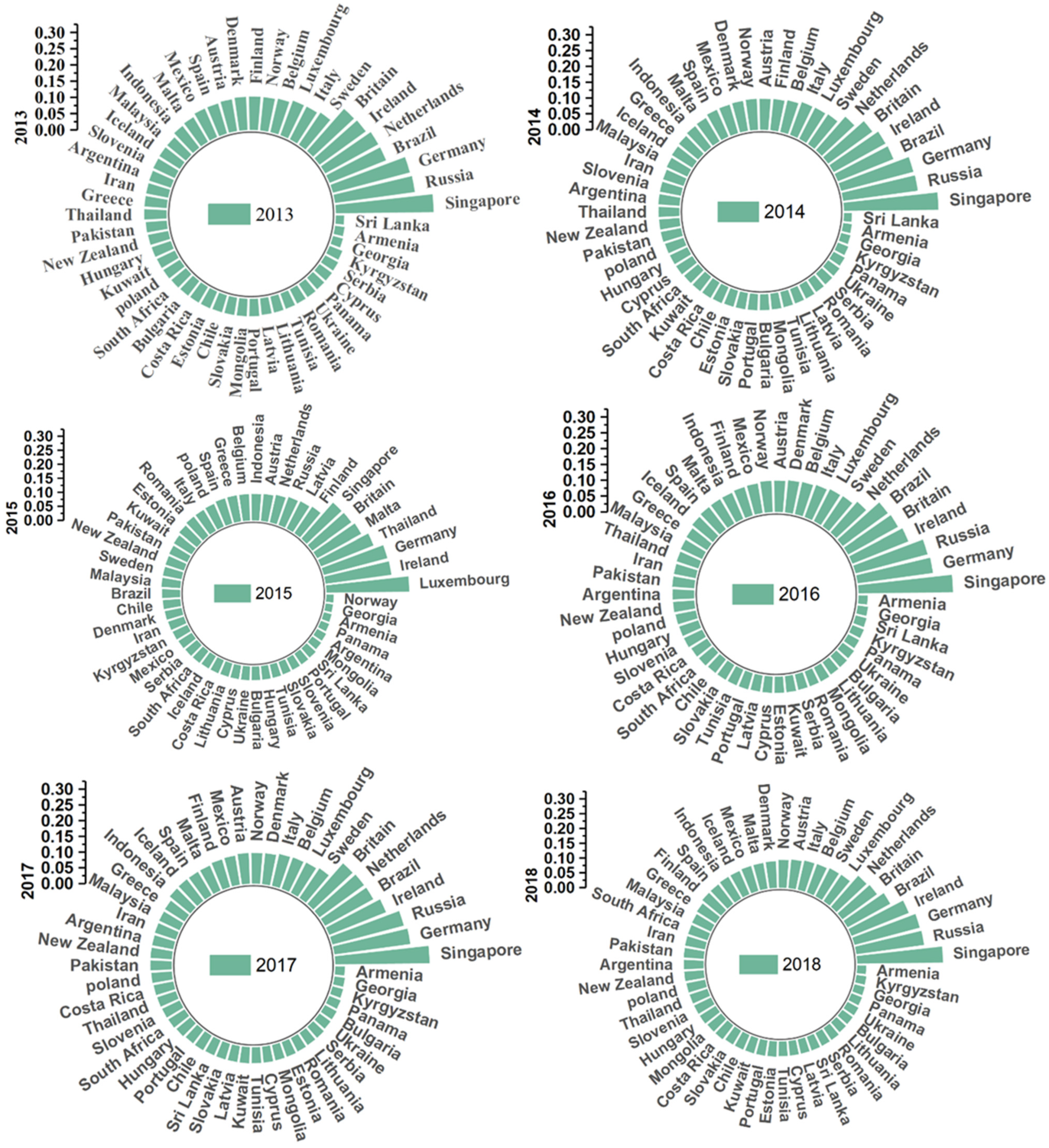 Sustainability 15 01497 g003