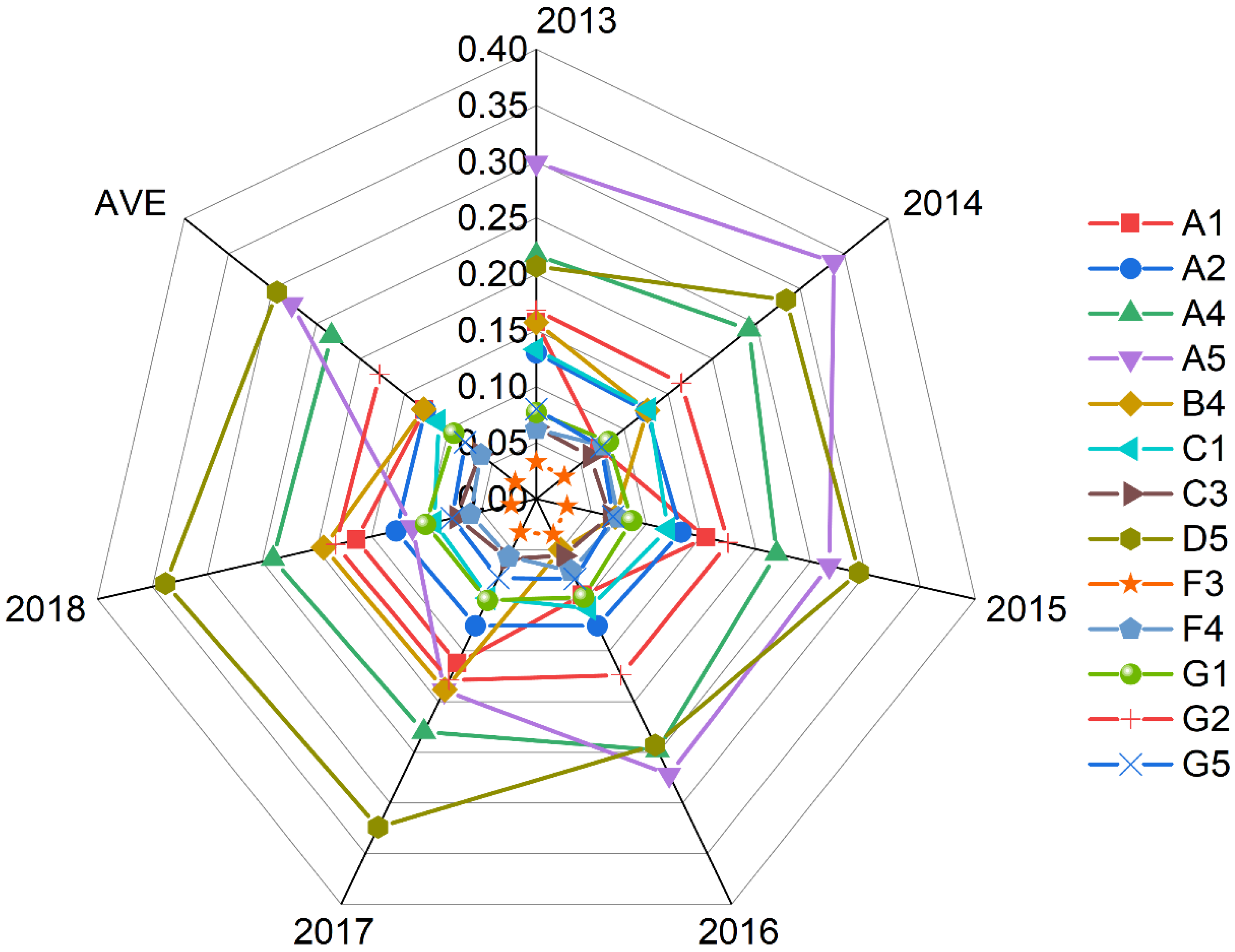 Sustainability 15 01497 g005