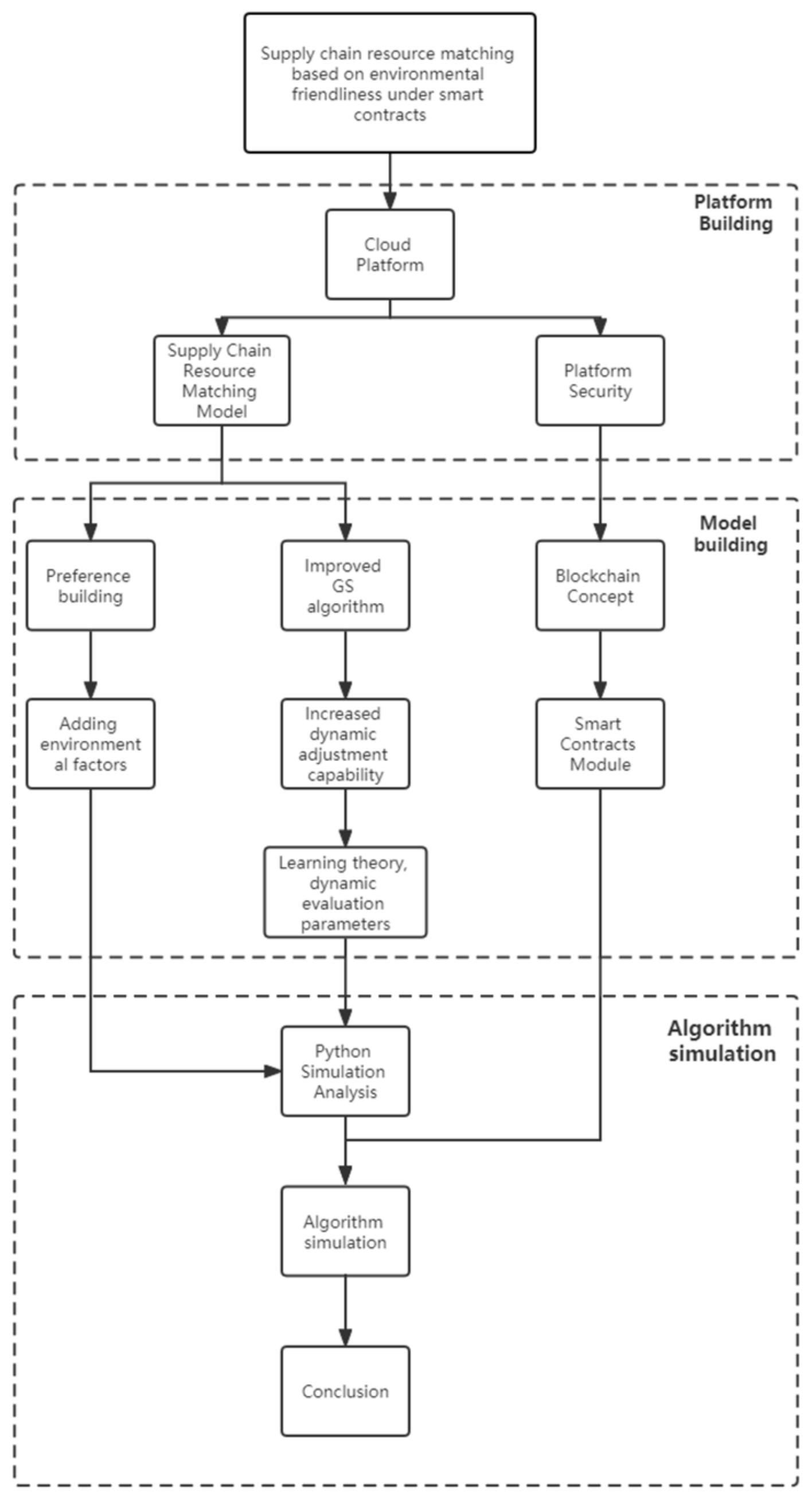 Sustainability 15 01505 g001