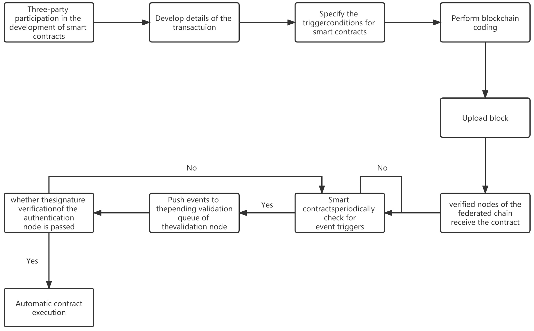 Sustainability 15 01505 g003