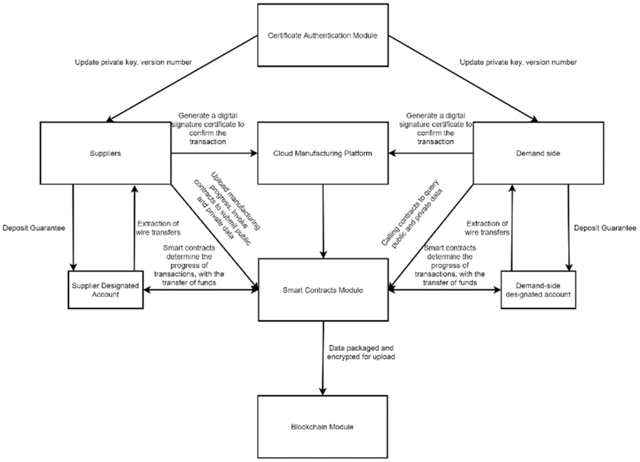 Sustainability 15 01505 g004
