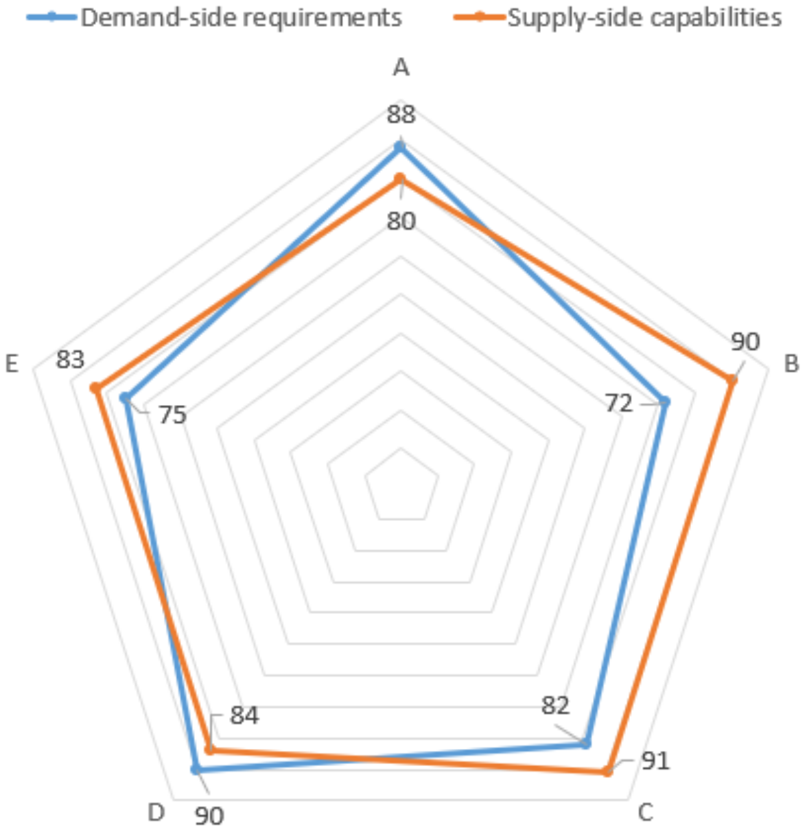 Sustainability 15 01505 g005