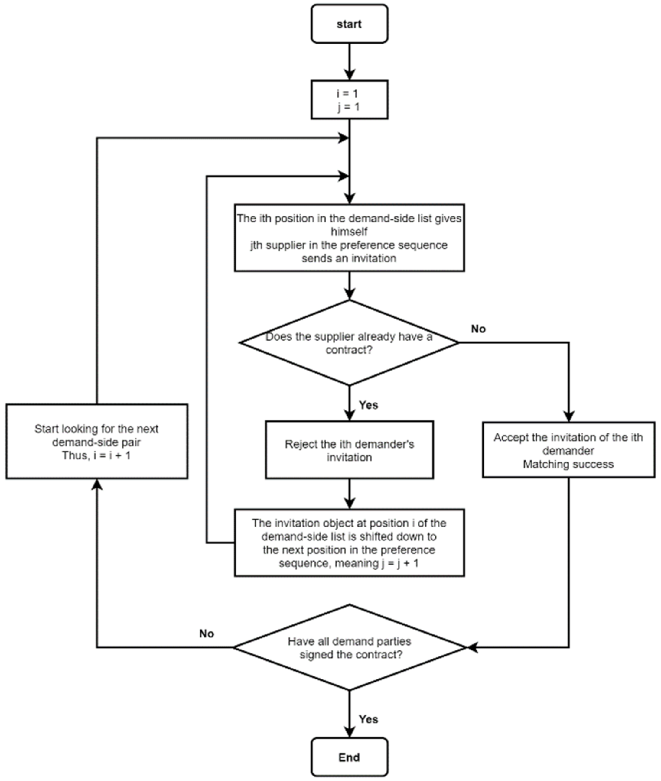 Sustainability 15 01505 g006