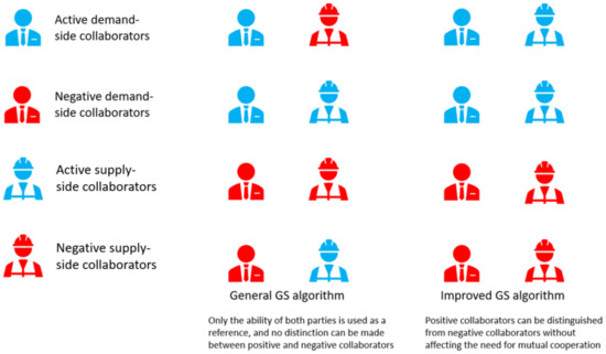 Sustainability 15 01505 g0a3