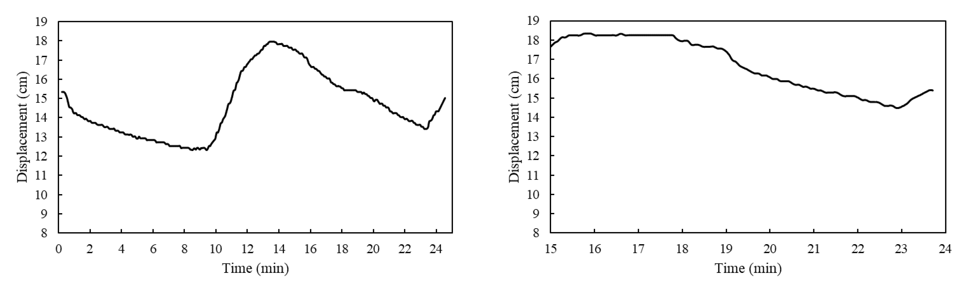 Sustainability 15 01509 g015 Sustainability 15 01509 g015