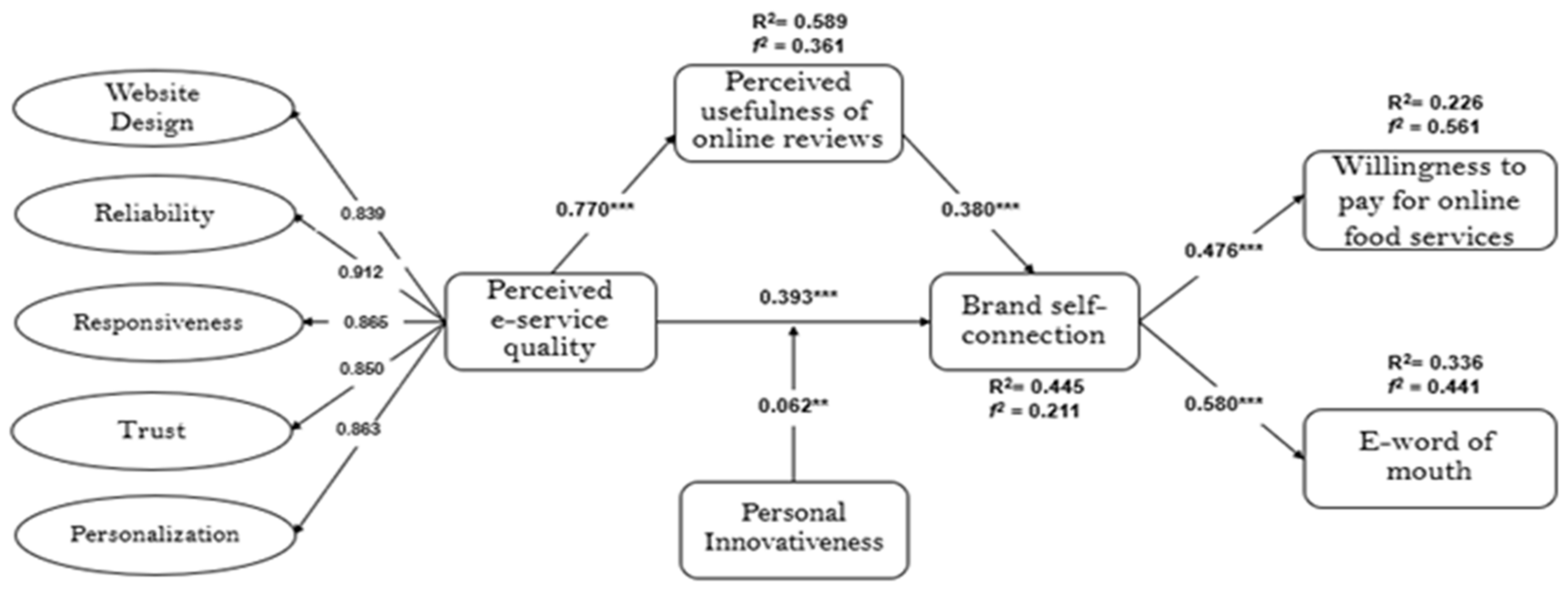 Sustainability 15 01513 g002 Sustainability 15 01513 g002