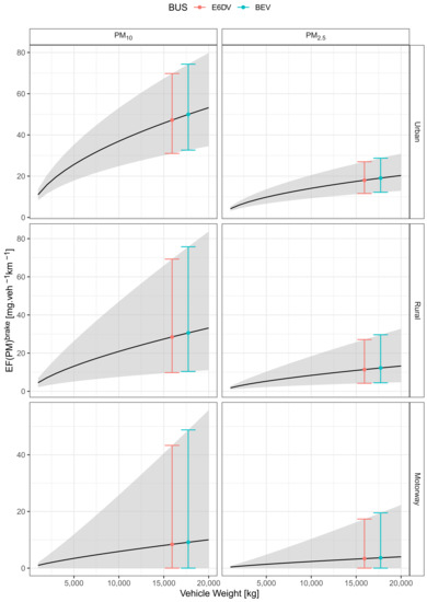 Sustainability 15 01522 g0a1