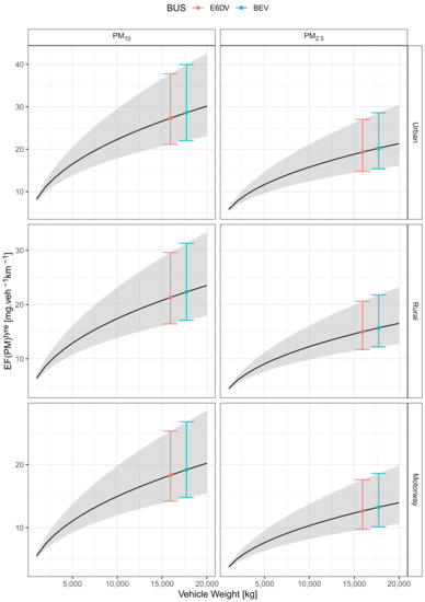 Sustainability 15 01522 g0a2
