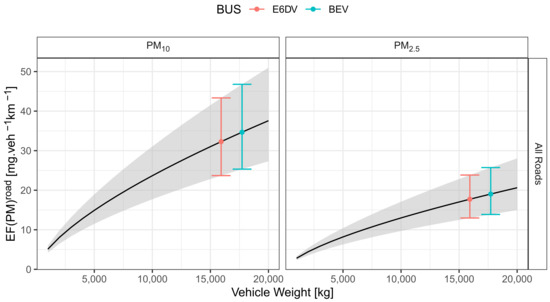 Sustainability 15 01522 g0a3