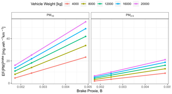 Sustainability 15 01522 g0a7