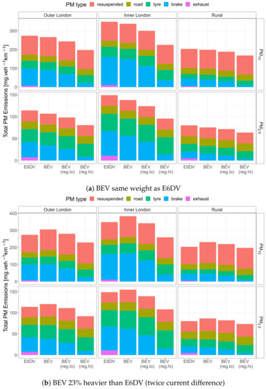 Sustainability 15 01522 g0a9