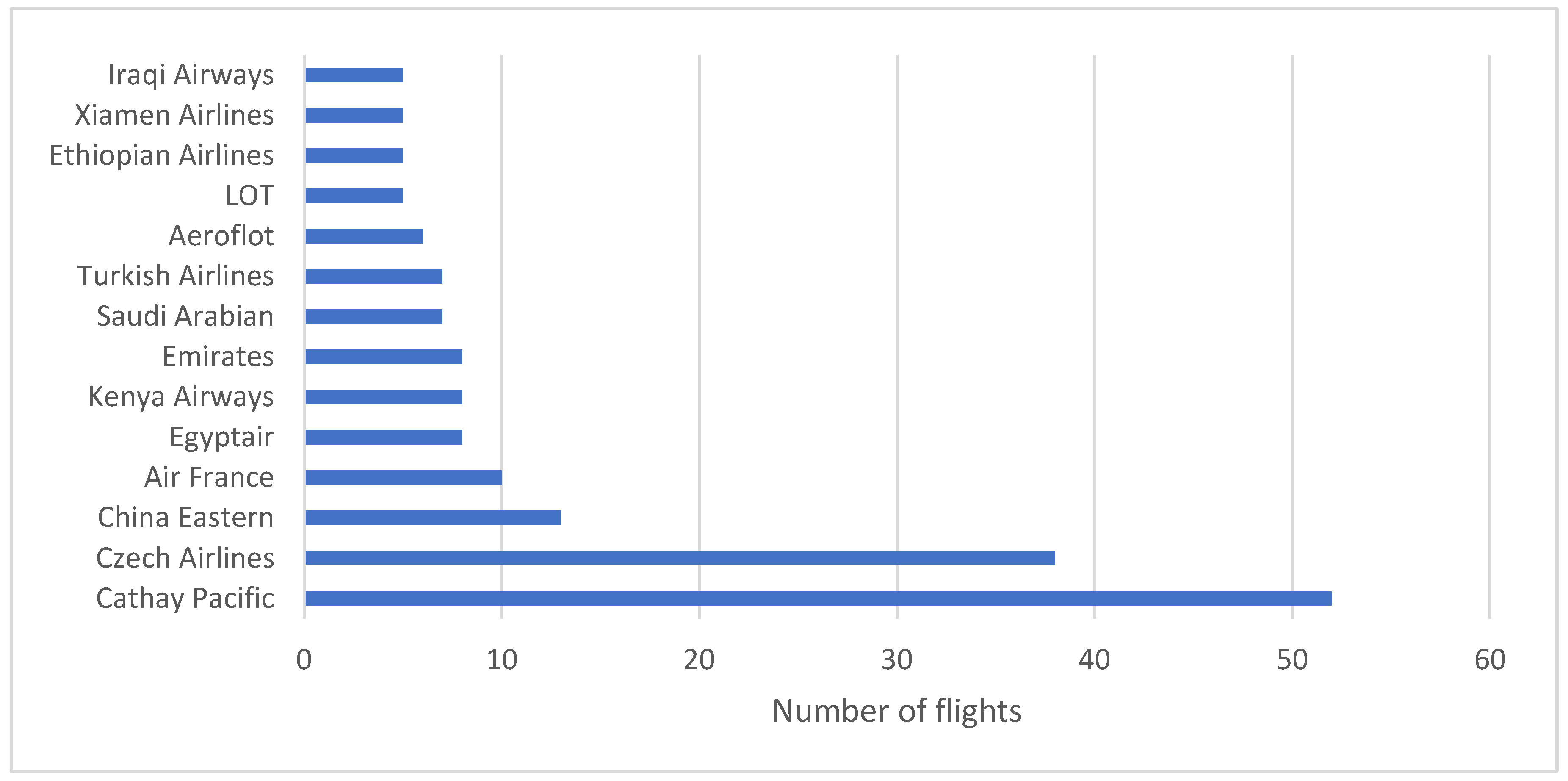 Sustainability 15 01525 g001